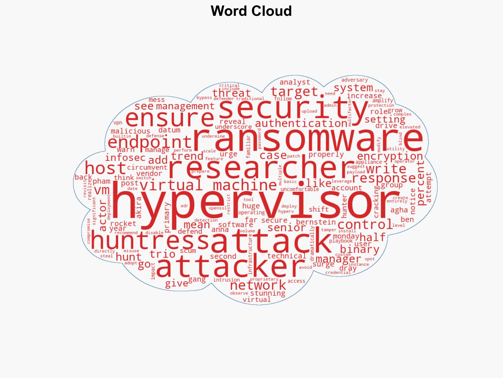 Researchers spot 700 percent increase in hypervisor ransomware attacks - Image 1