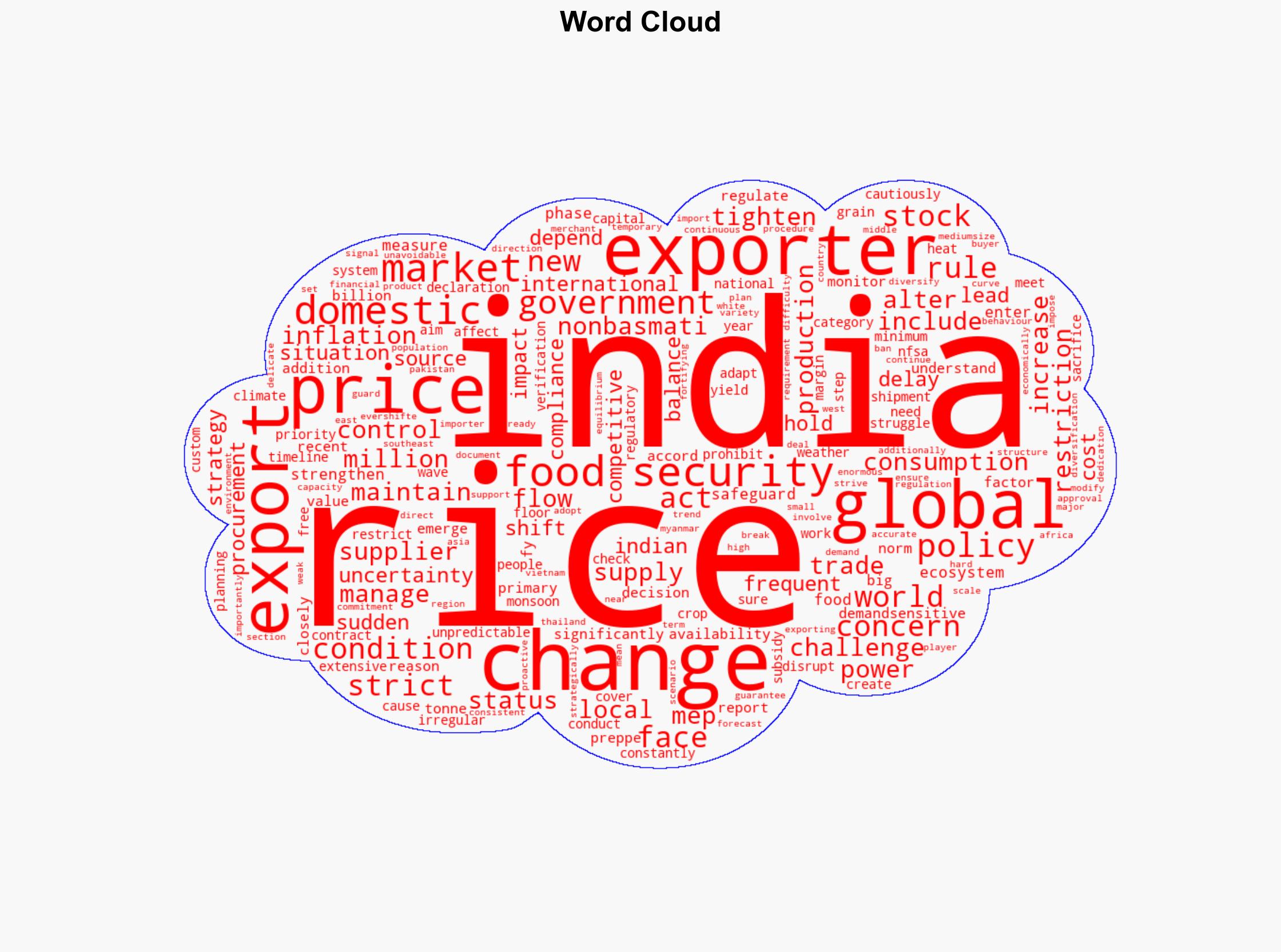 Rice exporters brace for trade shifts as India tightens food security rules - Image 1
