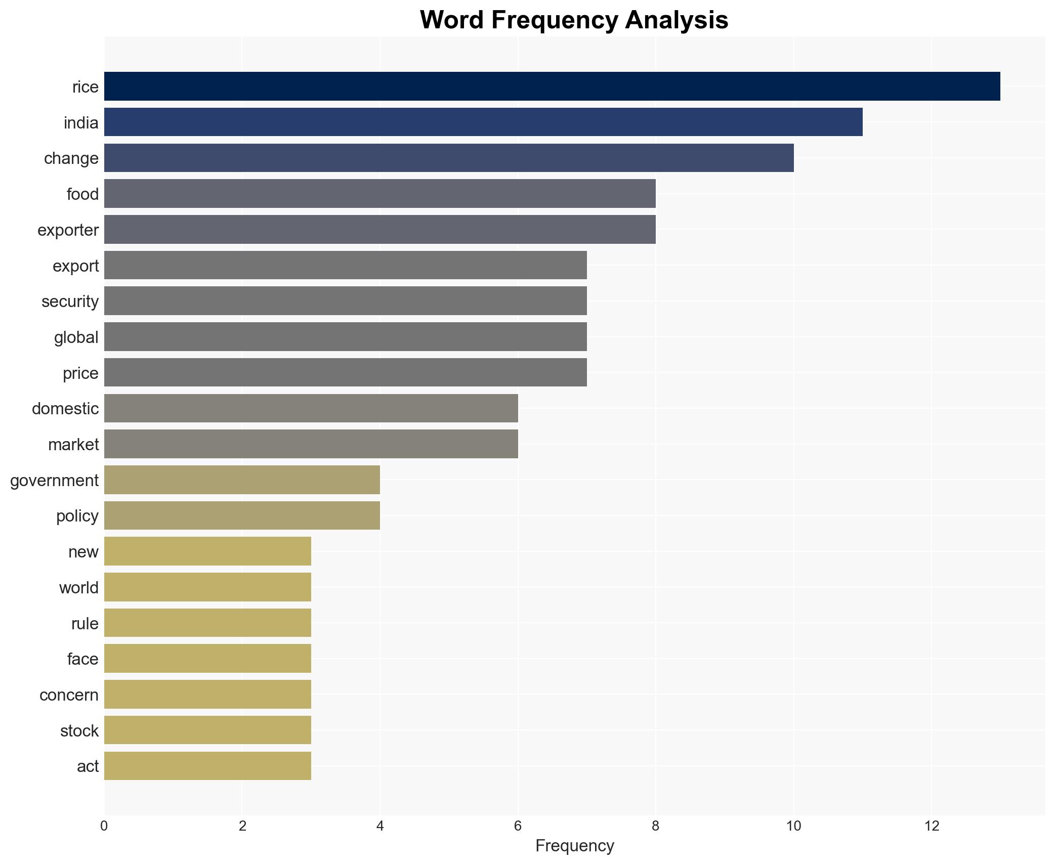 Rice exporters brace for trade shifts as India tightens food security rules - Image 3