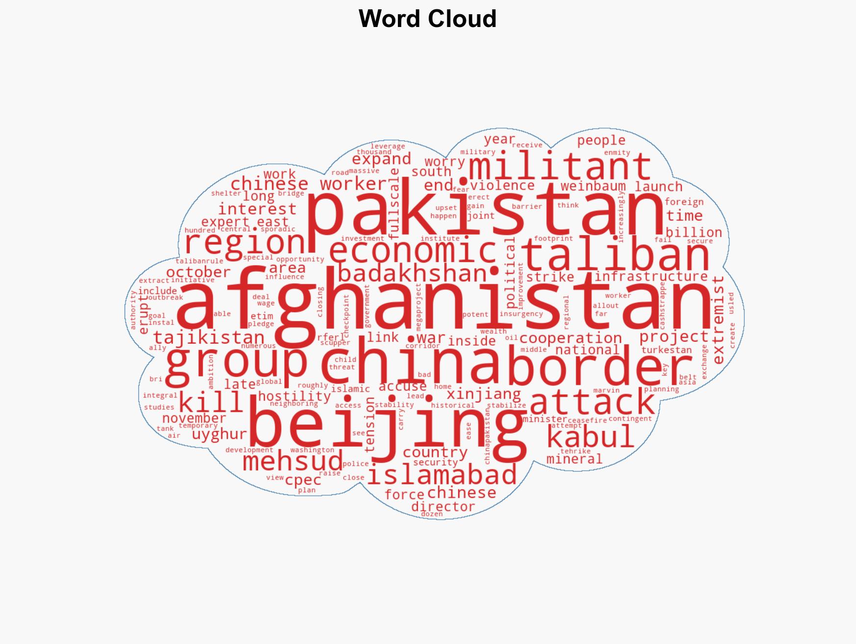Rising Afghanistan-Pakistan Hostilities Threaten Chinese Interests And Investments - Image 1