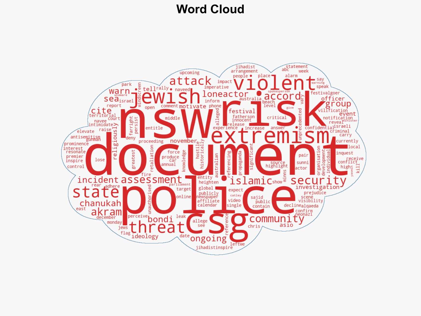 Risk of violent antisemitism during Hanukkah raised weeks before Bondi attack - Image 1
