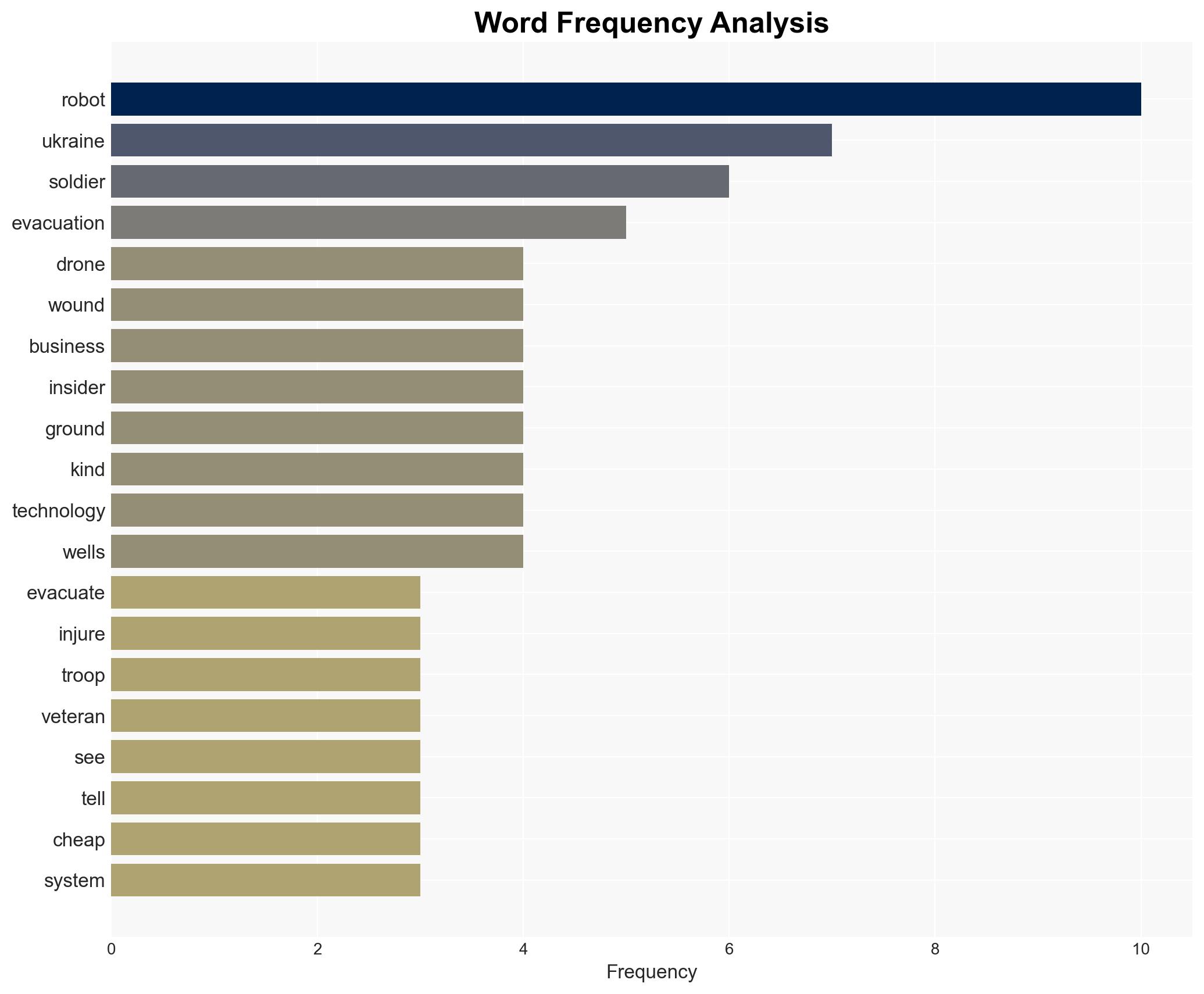 Robots are evacuating soldiers in Ukraine A US veteran said they're best when they're cheap - Image 3