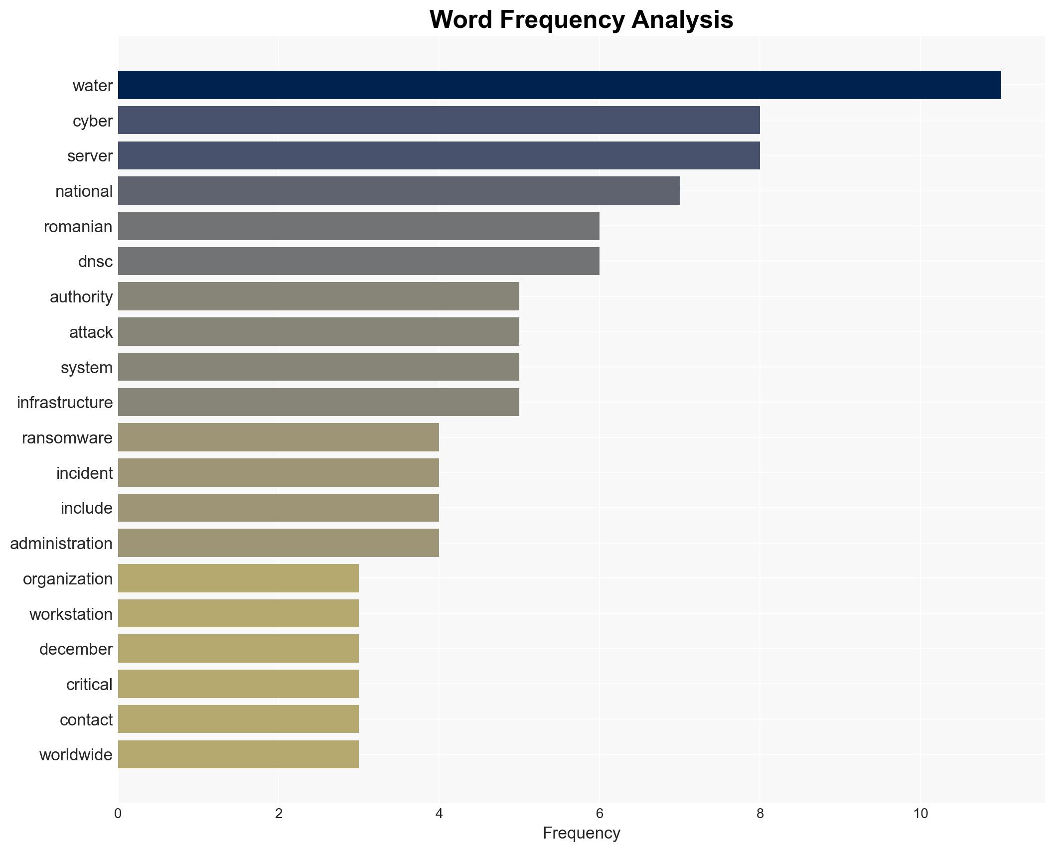 Romanian Waters confirms cyberattack critical water operations unaffected - Image 3