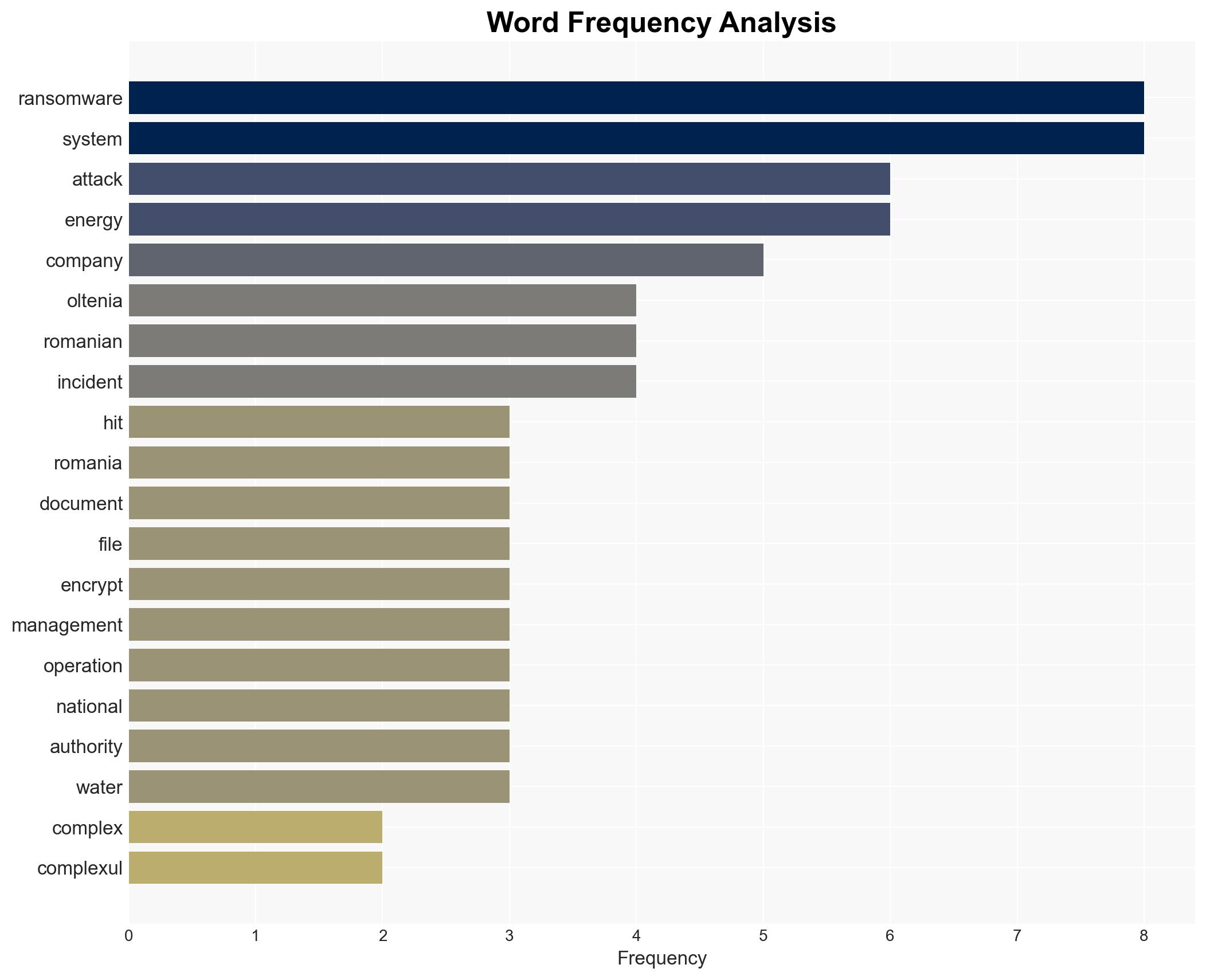 Romanian energy provider hit by Gentlemen ransomware attack - Image 3