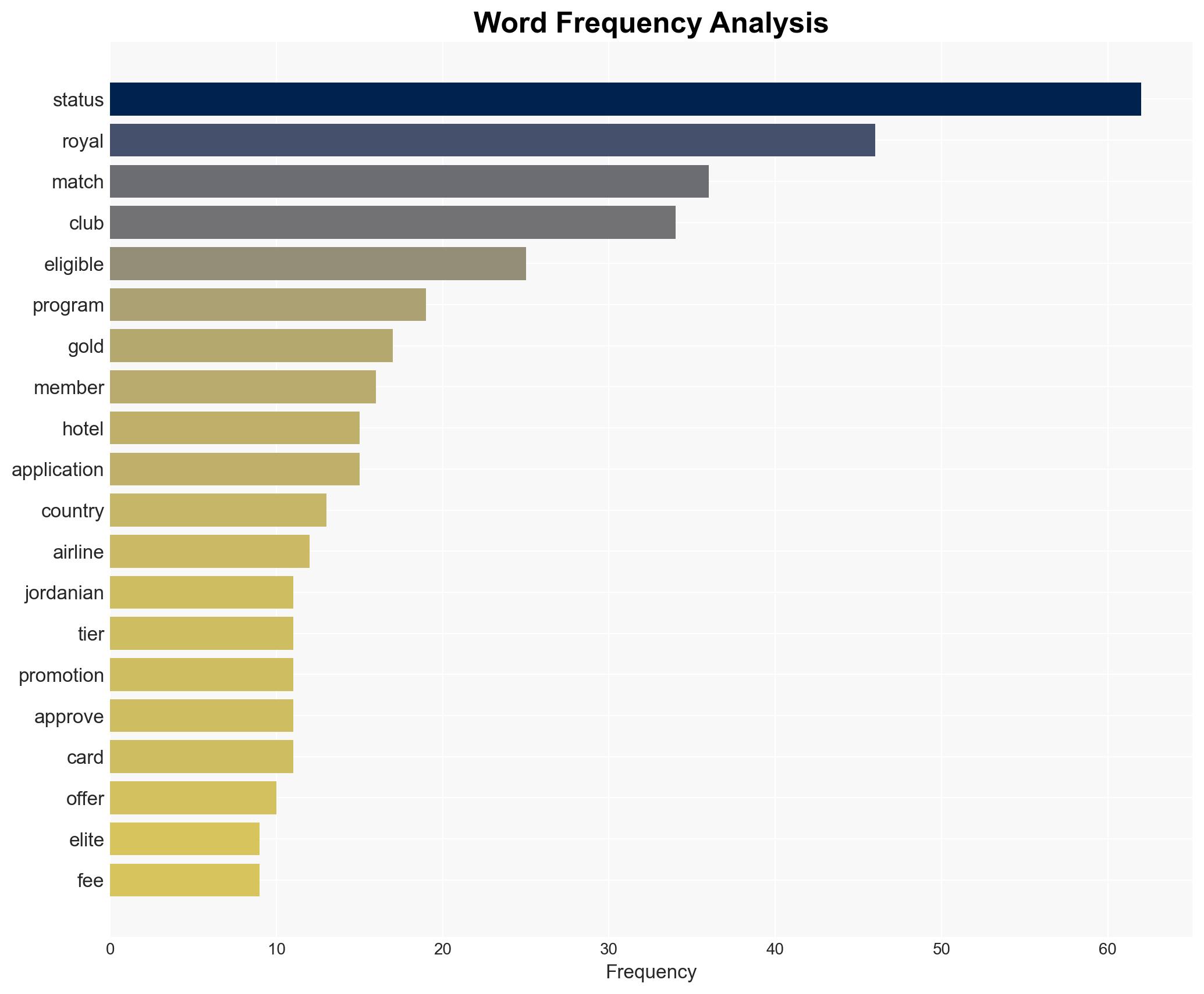 Royal Jordanian Status Match Oneworld Sapphire For Accor Hilton Hyatt IHG Marriott Elite Members December 1 8 2025 - Image 3
