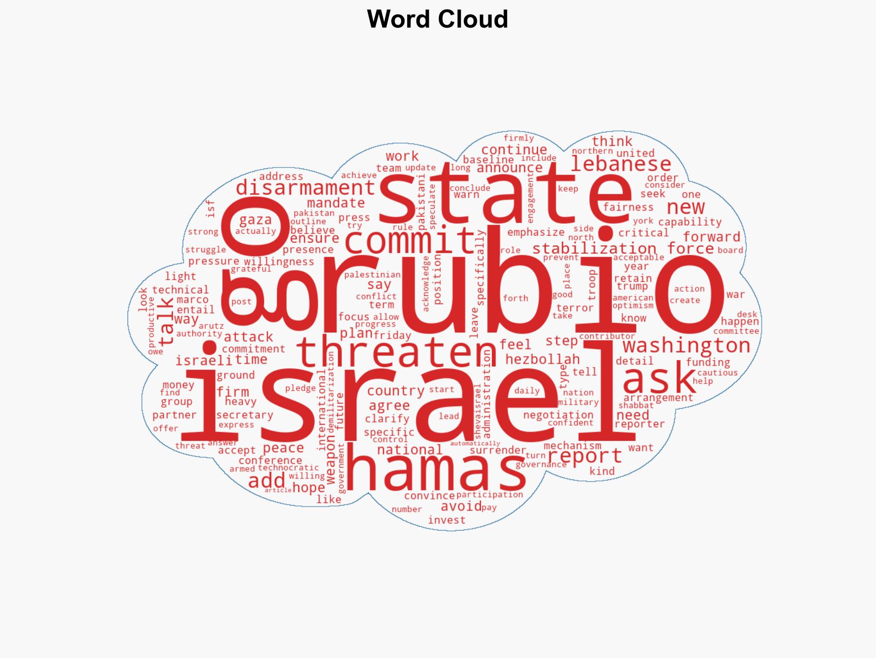 Rubio No peace if Hamas retains the ability to attack Israel - Image 1