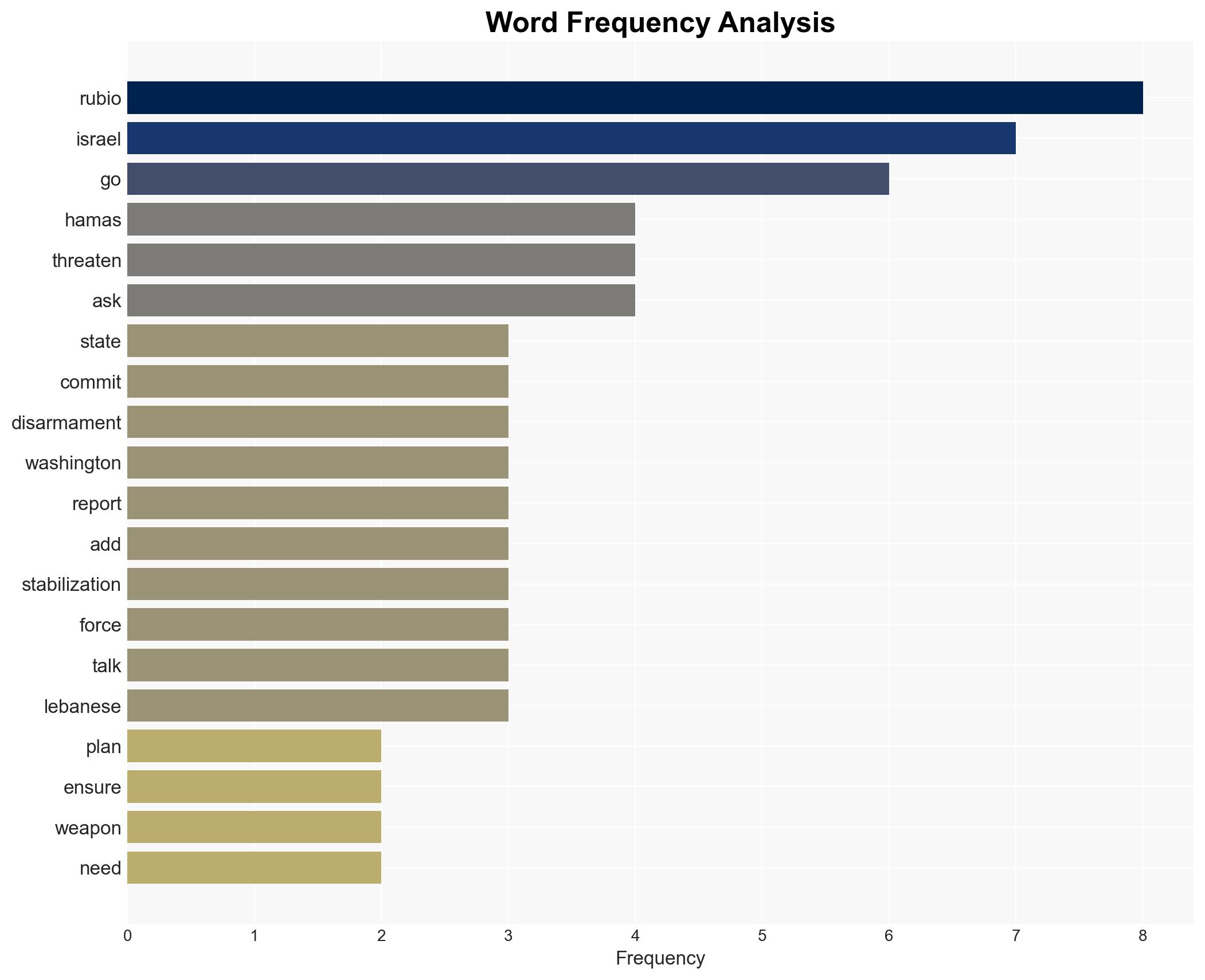 Rubio No peace if Hamas retains the ability to attack Israel - Image 3