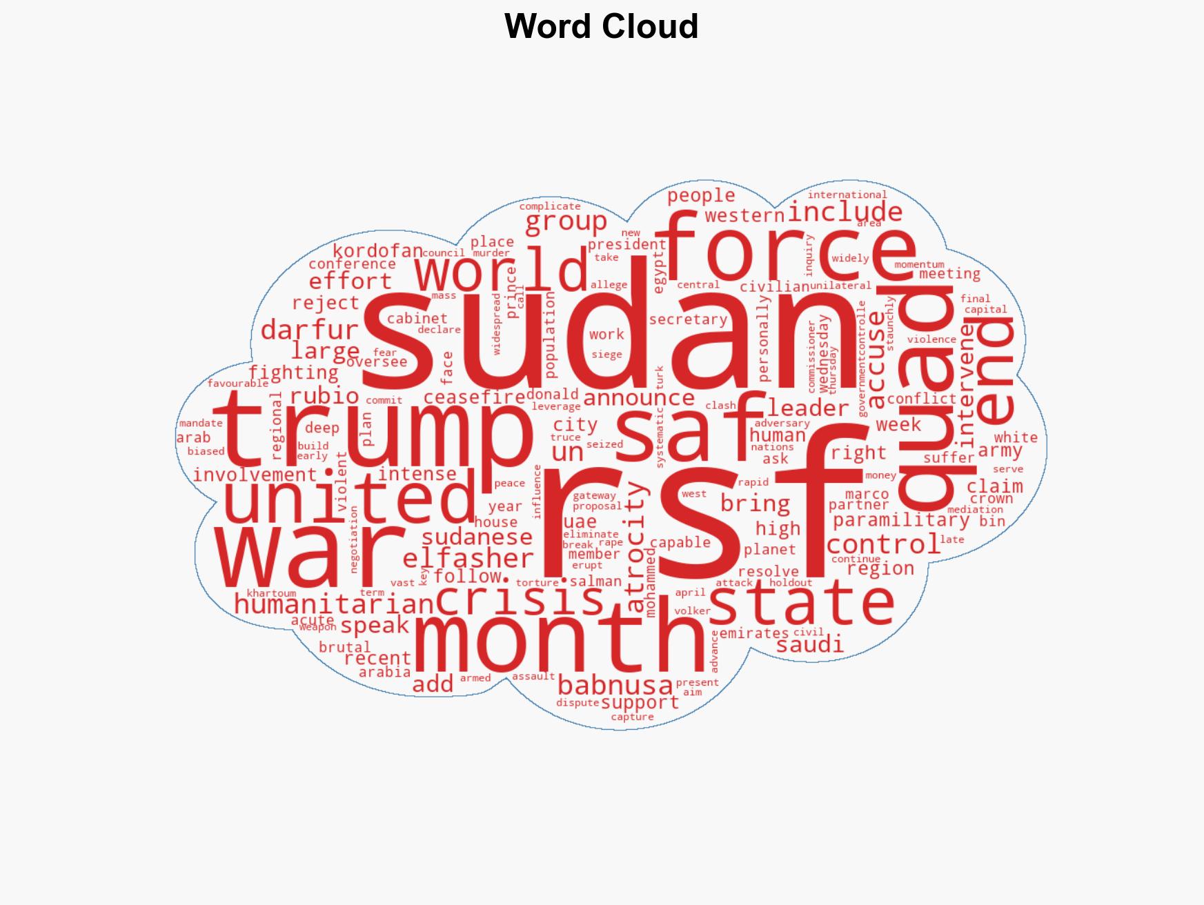 Rubio says Trump to get involved in Sudan peace efforts as civil war rages - Image 1