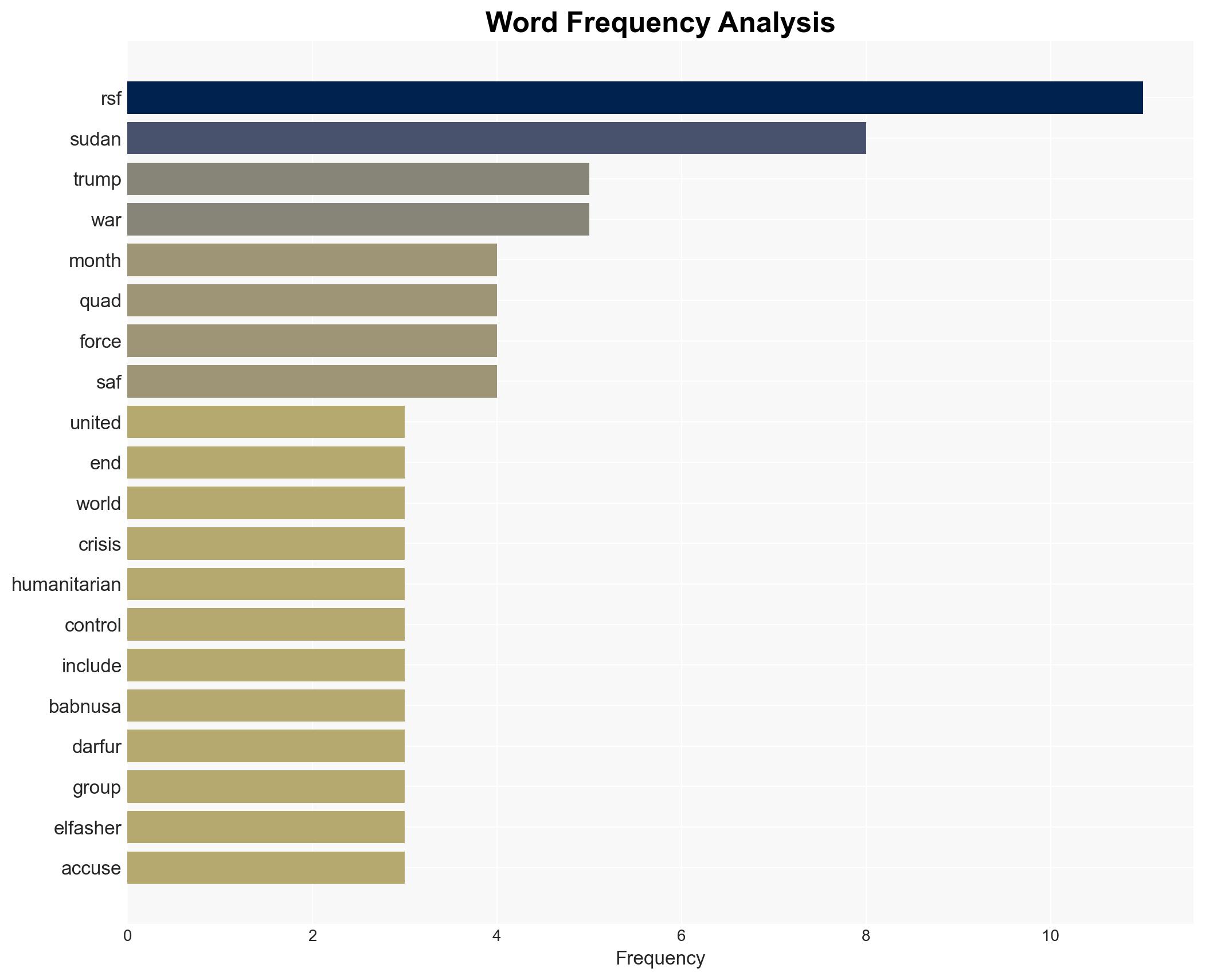 Rubio says Trump to get involved in Sudan peace efforts as civil war rages - Image 3