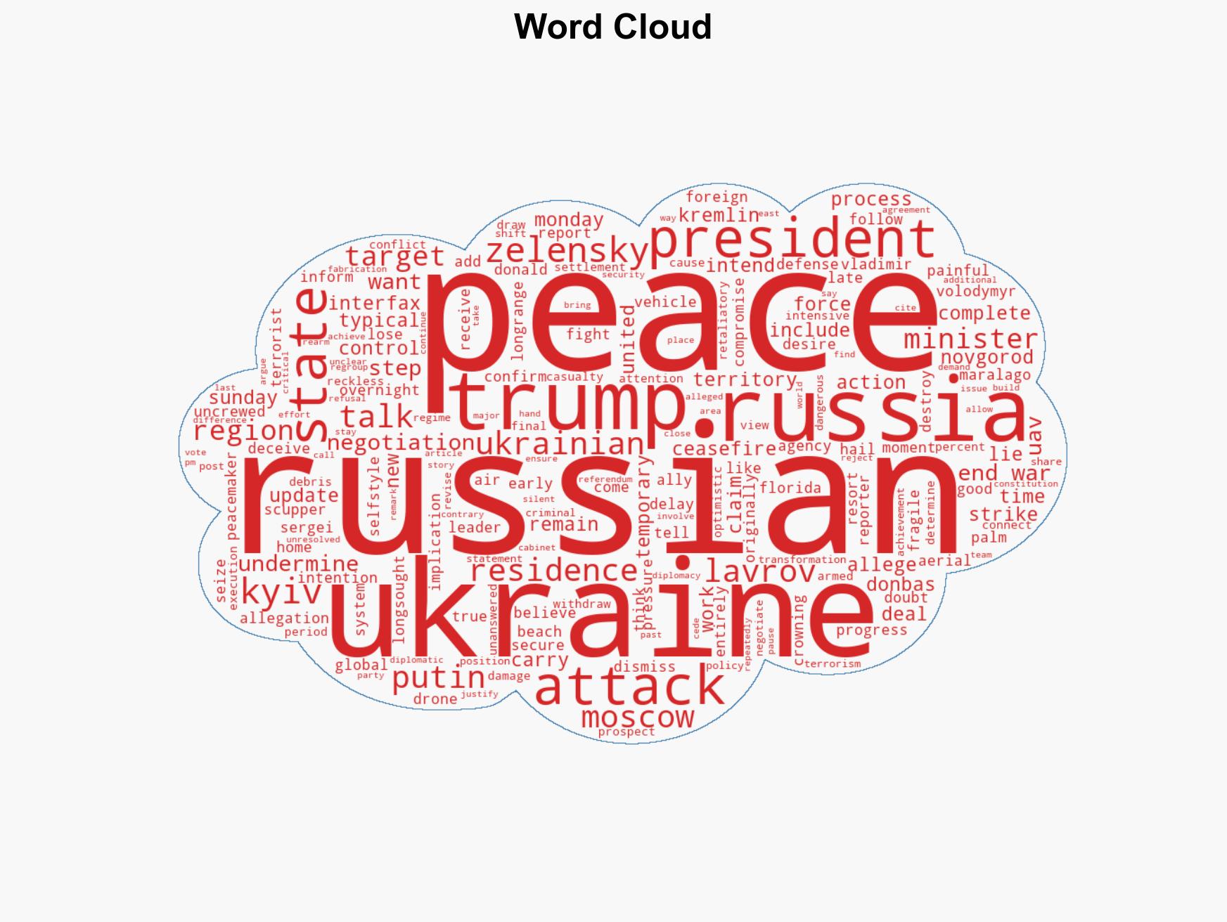 Russia Claims Ukraine Attacked Putin Residence With 91 Drones - Image 1