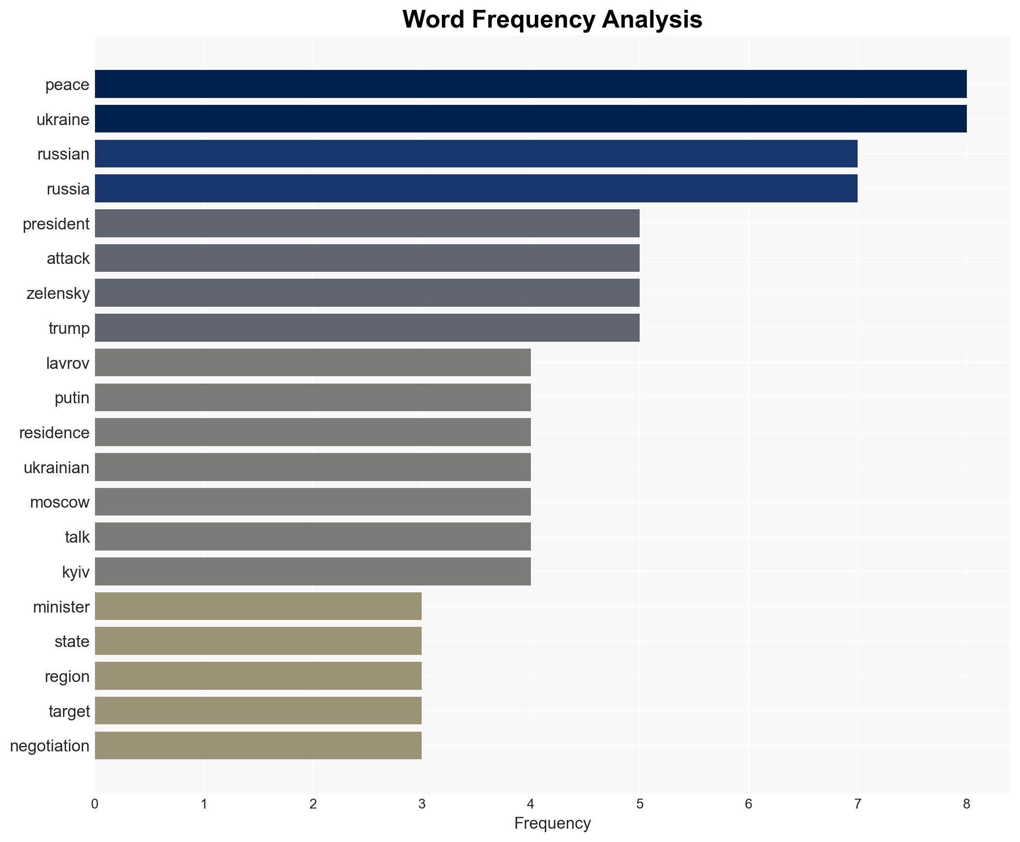 Russia Claims Ukraine Attacked Putin Residence With 91 Drones - Image 3