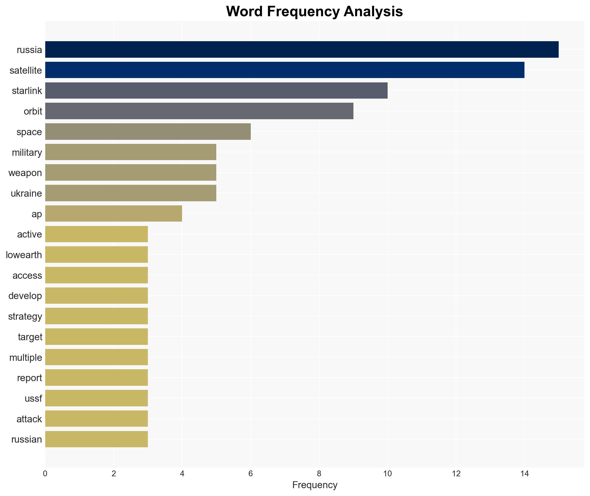 Russia Is Developing Orbiting Clouds of Shrapnel to Take Down Starlinks NATO Suspects - Image 3