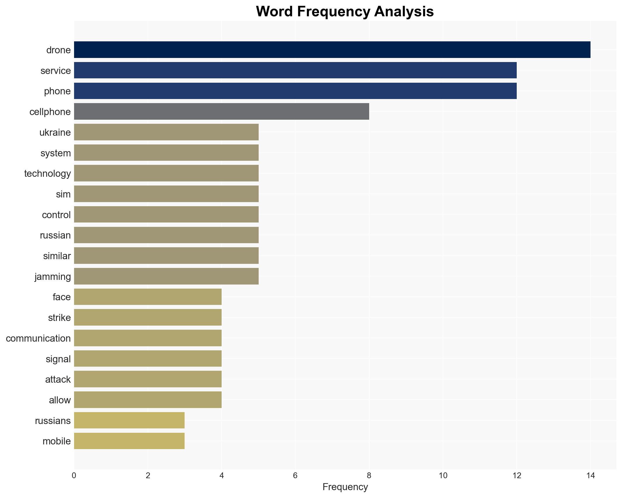 Russia Shuts Down Phone Networks At Night To Stop Drone Attacks - Image 3