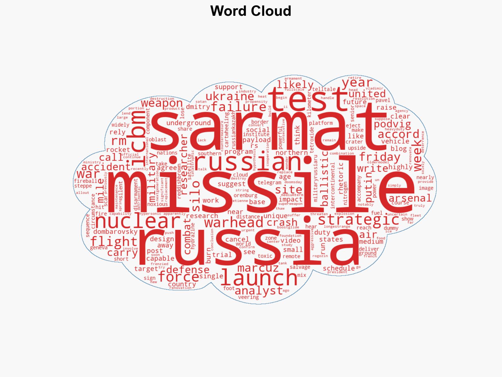 Russia Wants This Mega Missile to Intimidate the West but It Keeps Crashing - Image 1