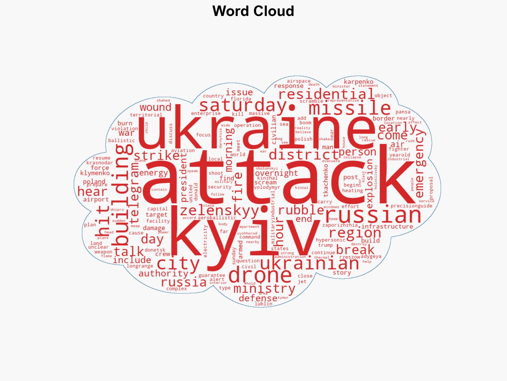 Russia attacks Kyiv killing 1 and wounding many ahead of Ukraine-US talks - Image 1