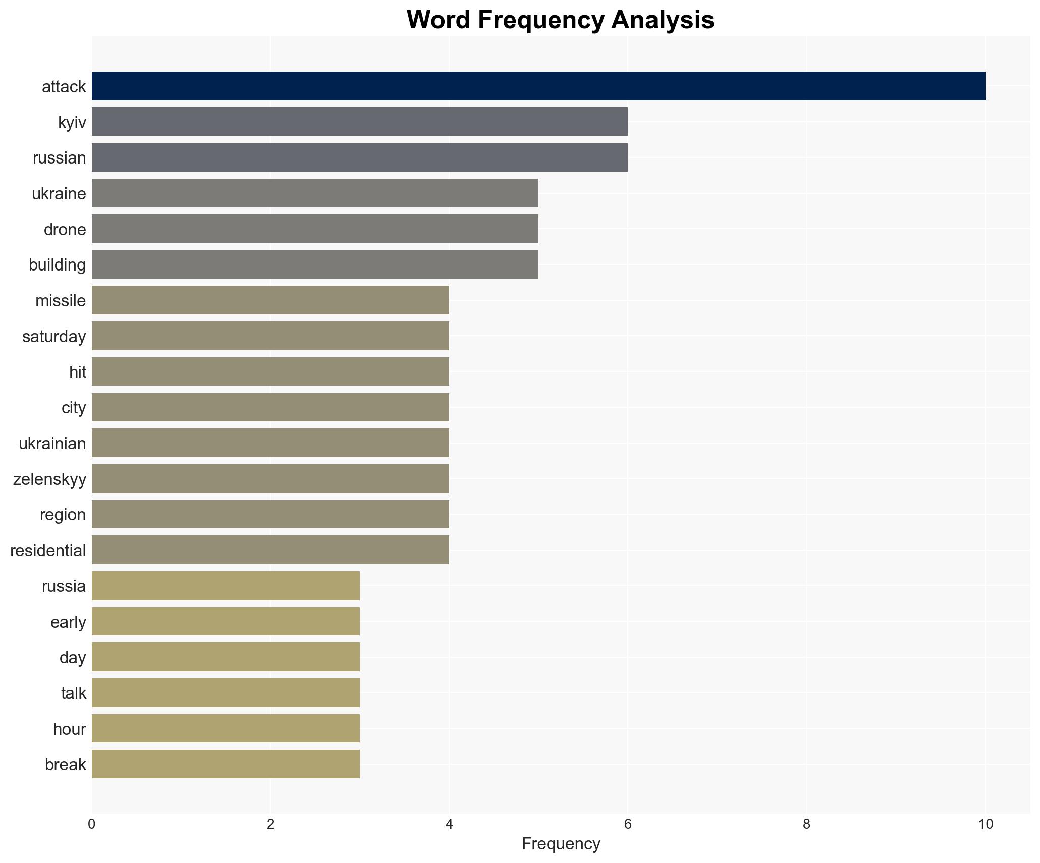 Russia attacks Kyiv killing 1 and wounding many ahead of Ukraine-US talks - Image 3