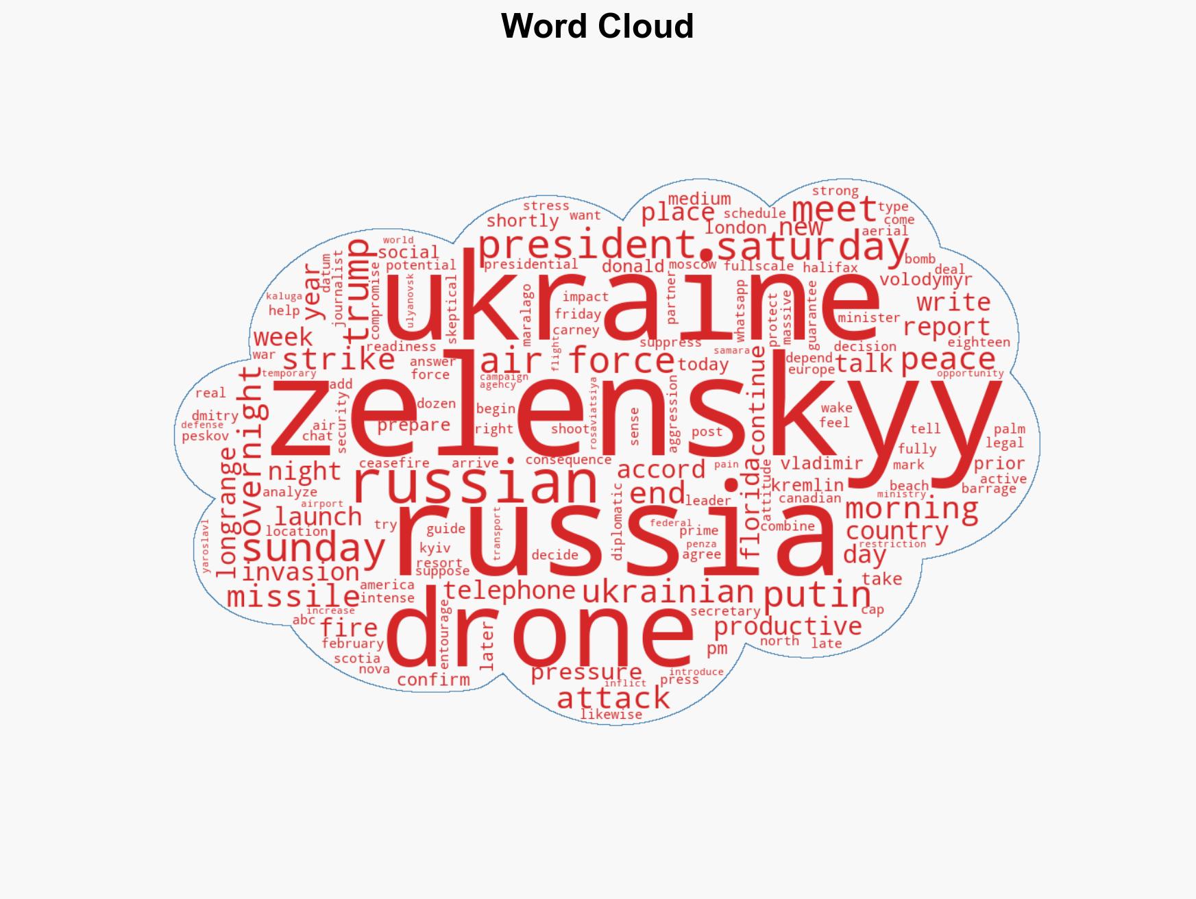 Russia attacks Ukraine with dozens of drones ahead of Trump-Zelenskyy meeting - Image 1