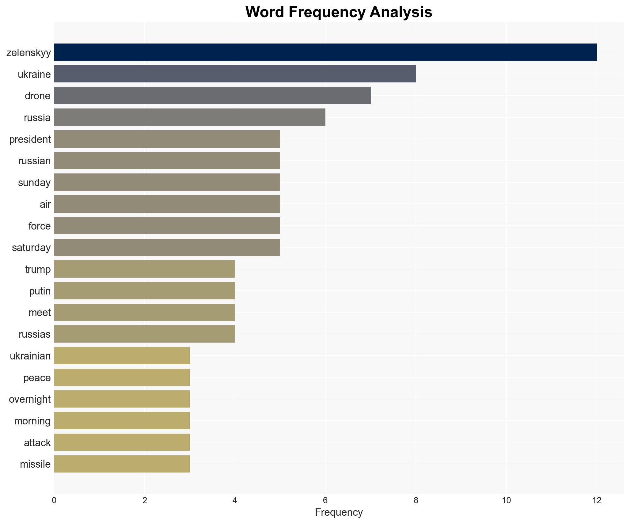 Russia attacks Ukraine with dozens of drones ahead of Trump-Zelenskyy meeting - Image 3