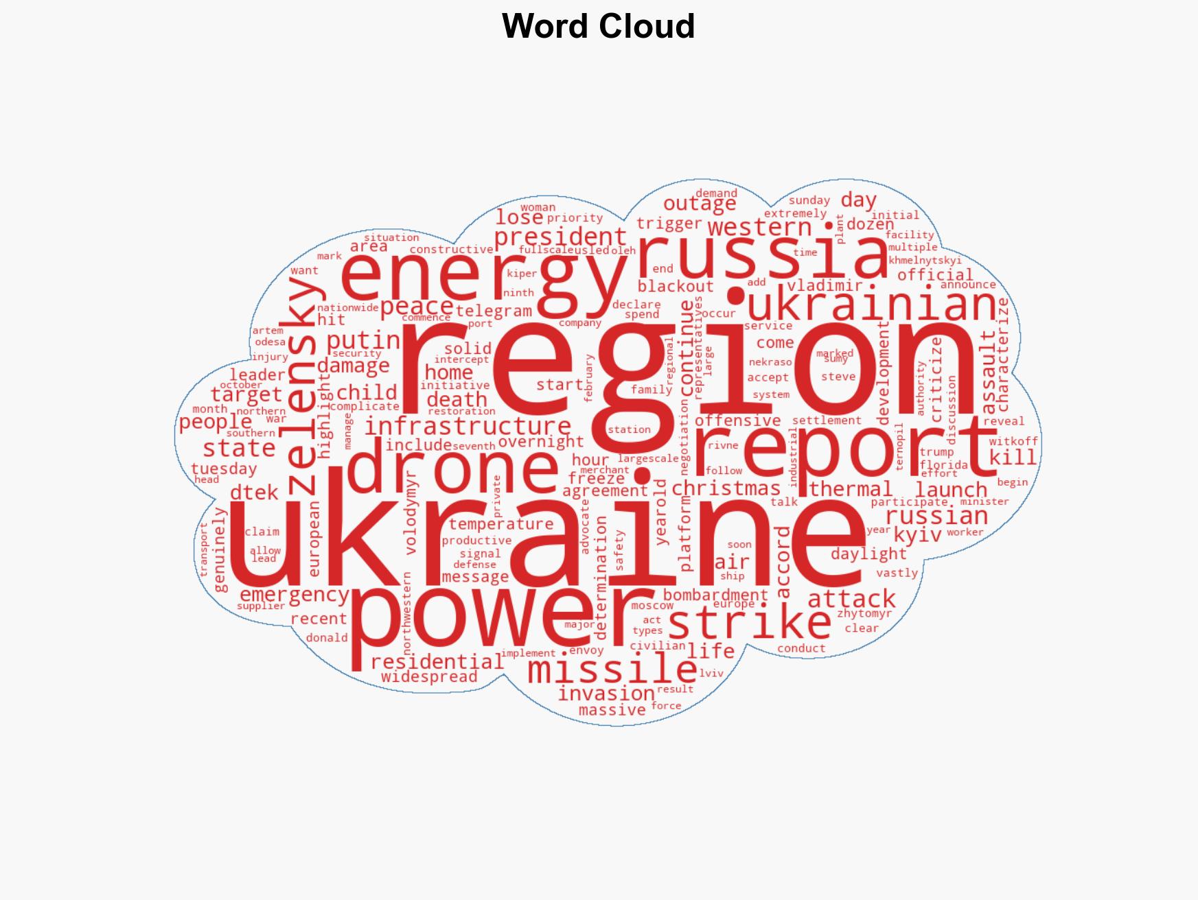 Russia launches 650 kamikaze drones at Ukraine in pre-Christmas blitz - Image 1