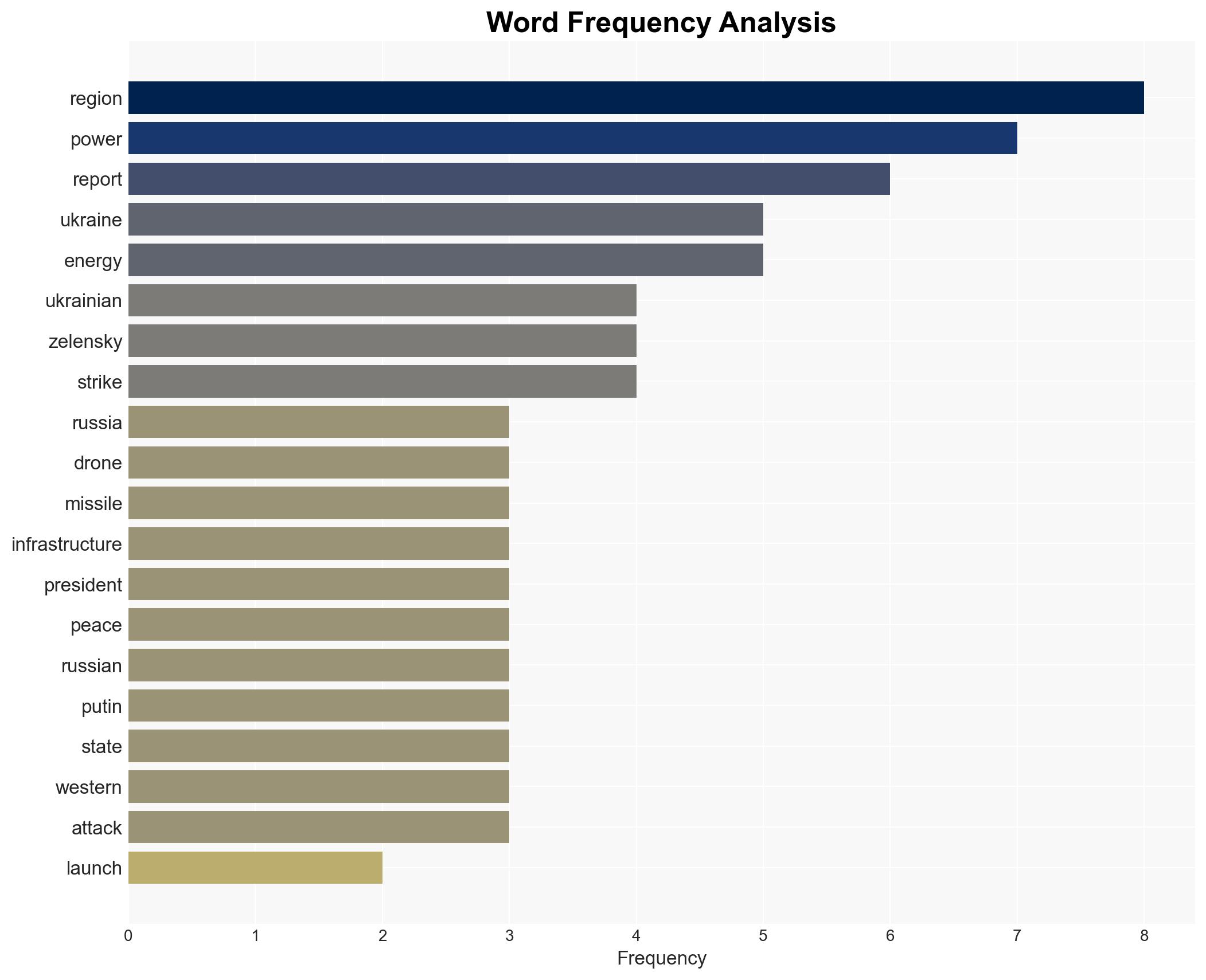 Russia launches 650 kamikaze drones at Ukraine in pre-Christmas blitz - Image 3