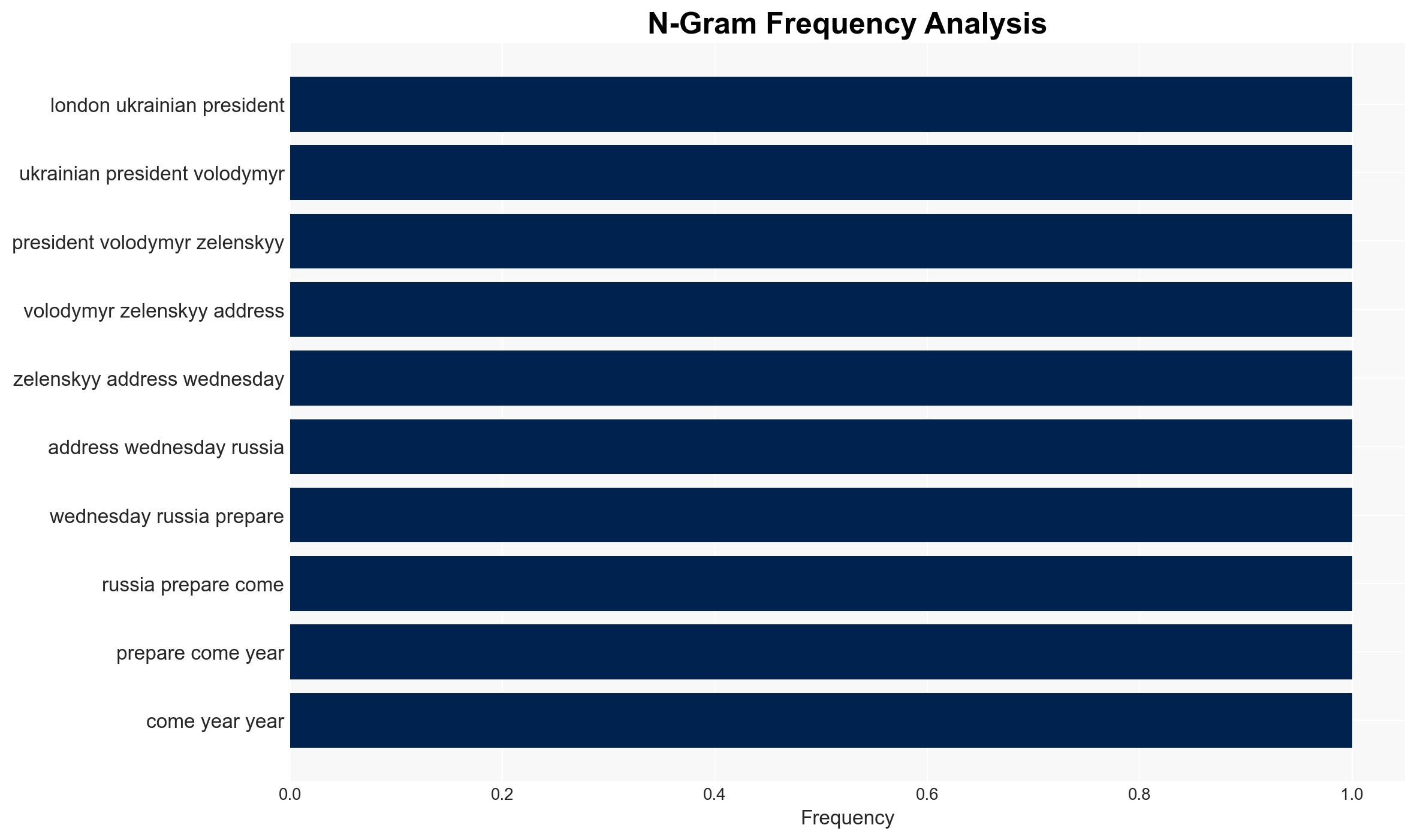 Russia preparing for another year of war despite peace talks Zelenskyy says - Image 4
