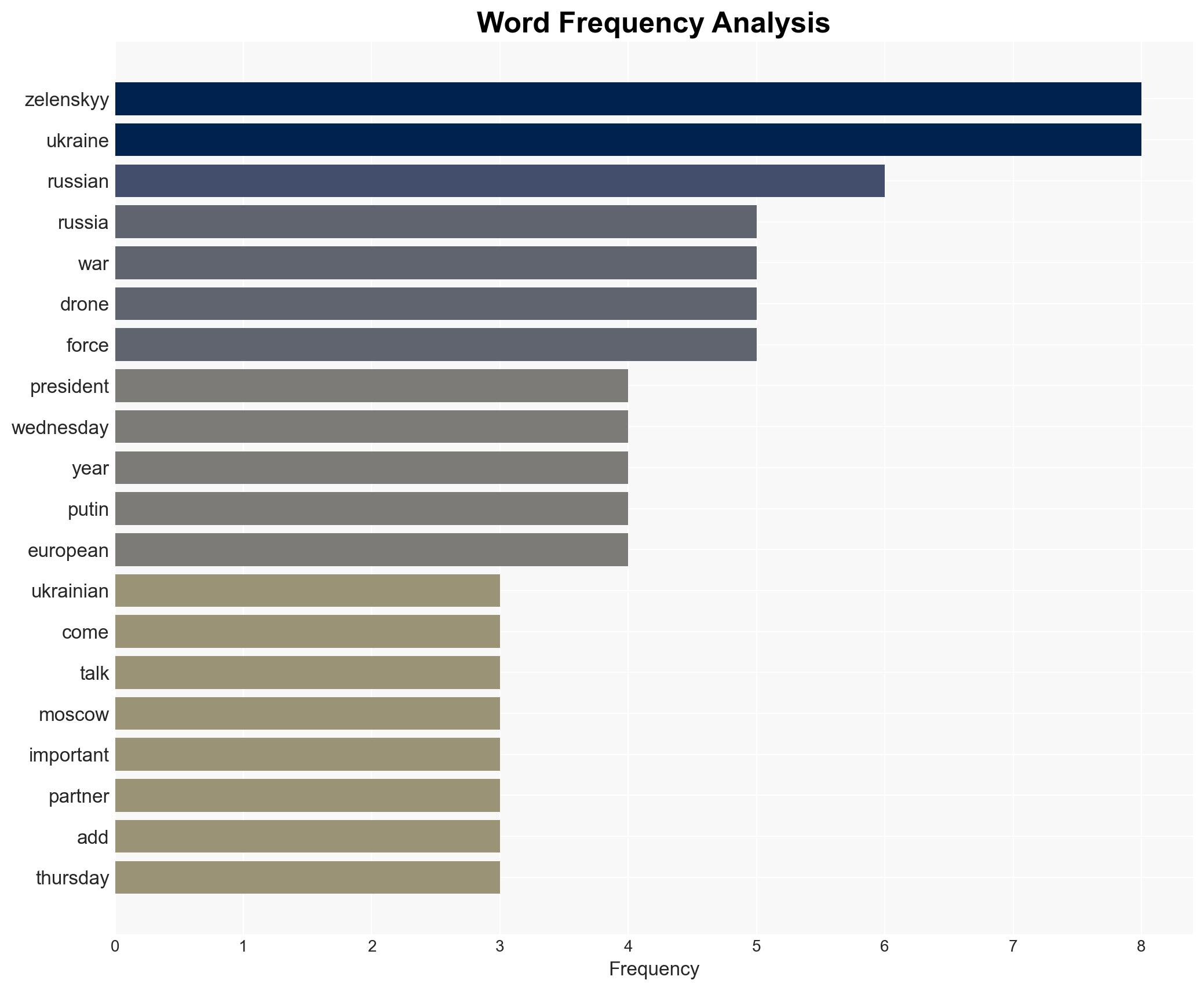 Russia preparing for another year of war despite peace talks Zelenskyy says - Image 3