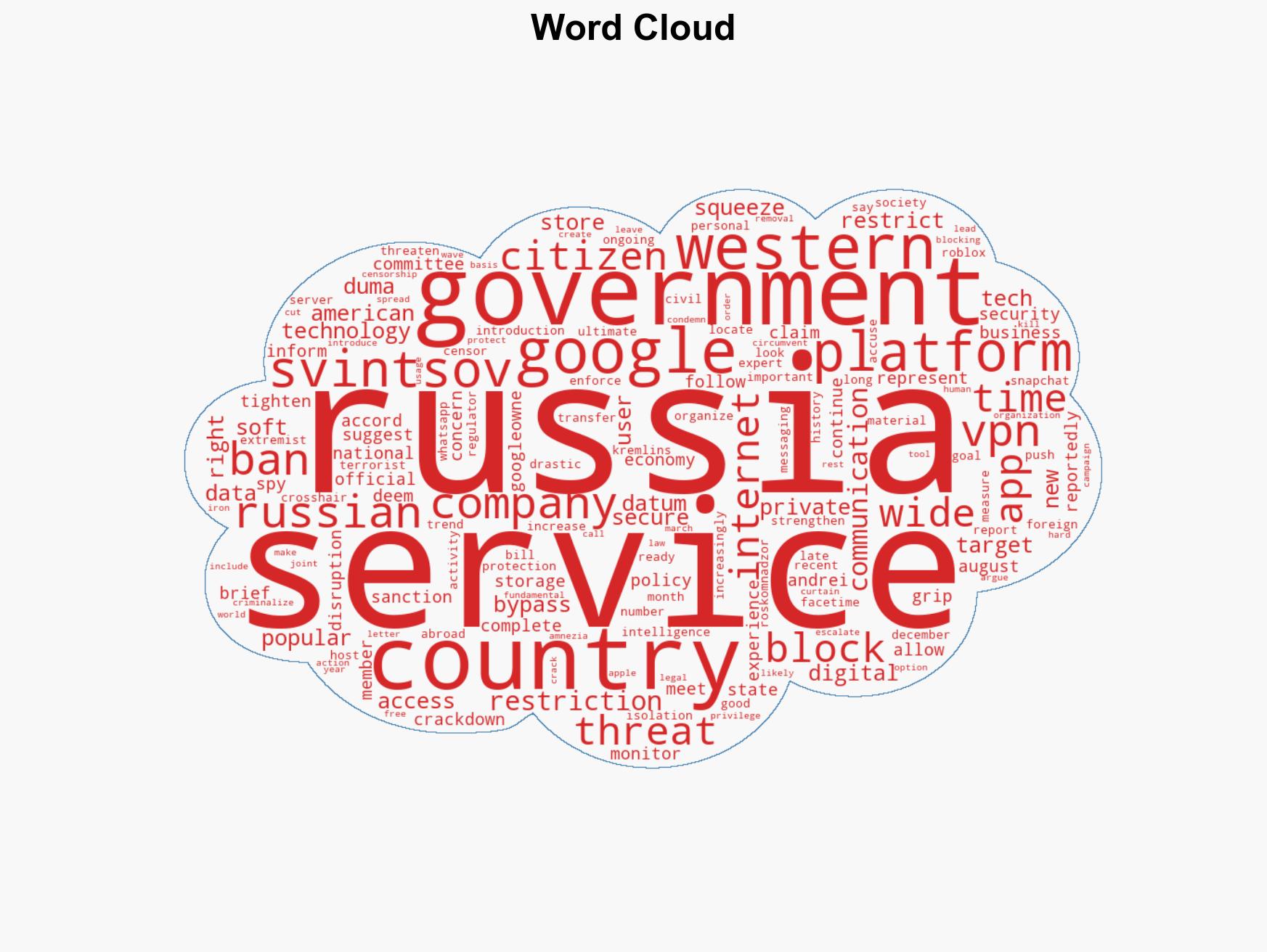 Russia threatens to block all Google services in a 'soft squeeze' of US tech - Image 1