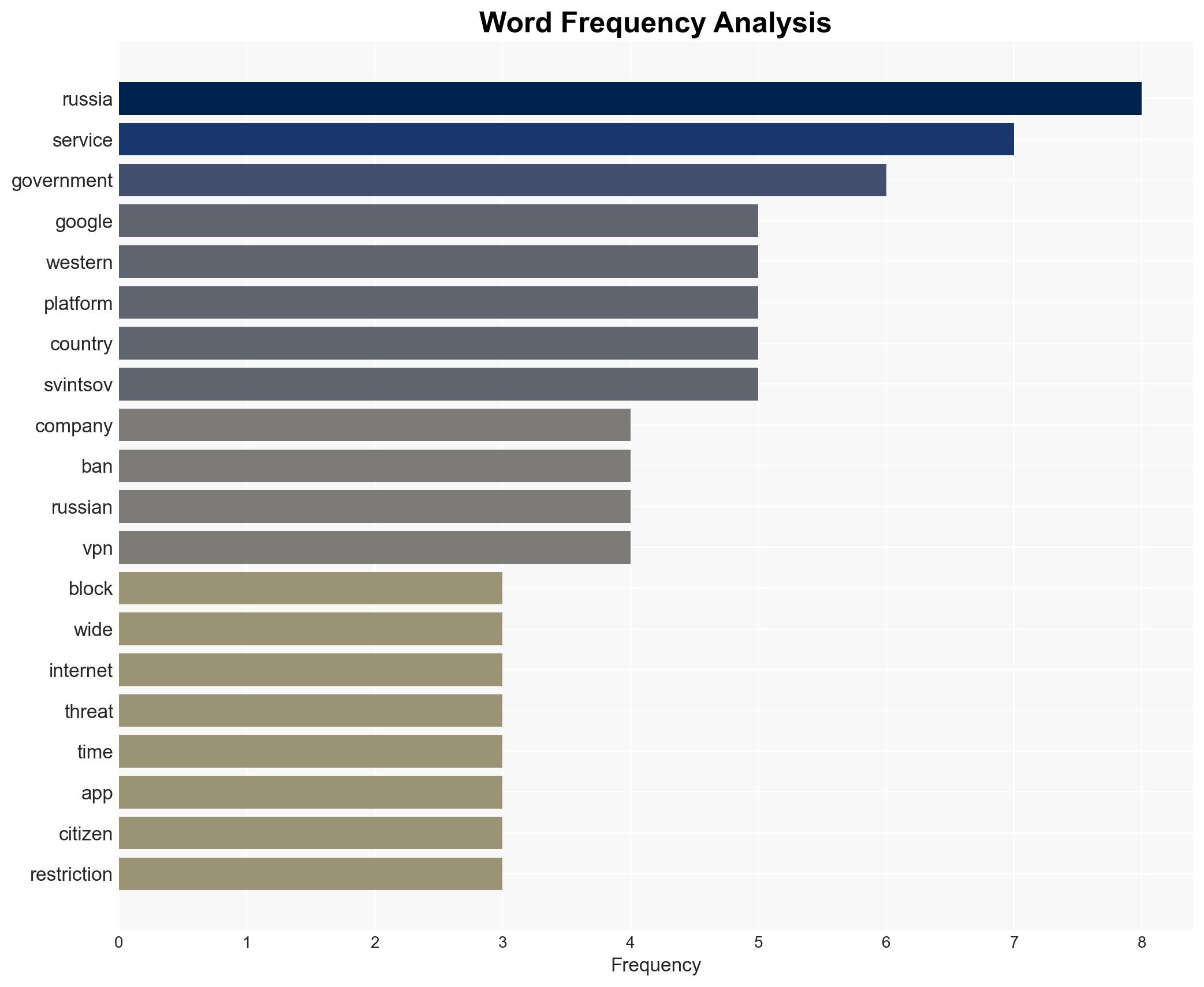Russia threatens to block all Google services in a 'soft squeeze' of US tech - Image 3