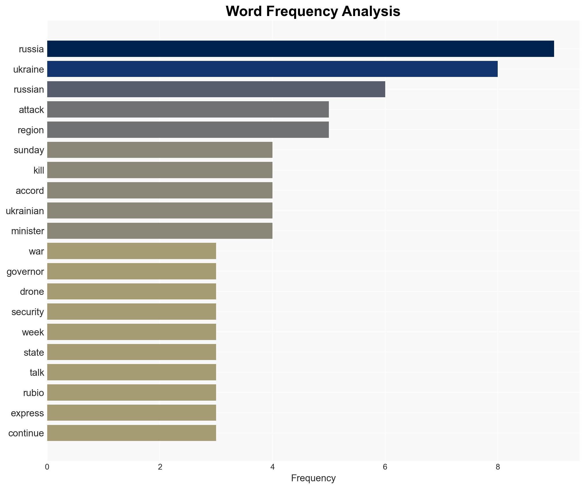 Russia-Ukraine war List of key events day 1376 - Image 3