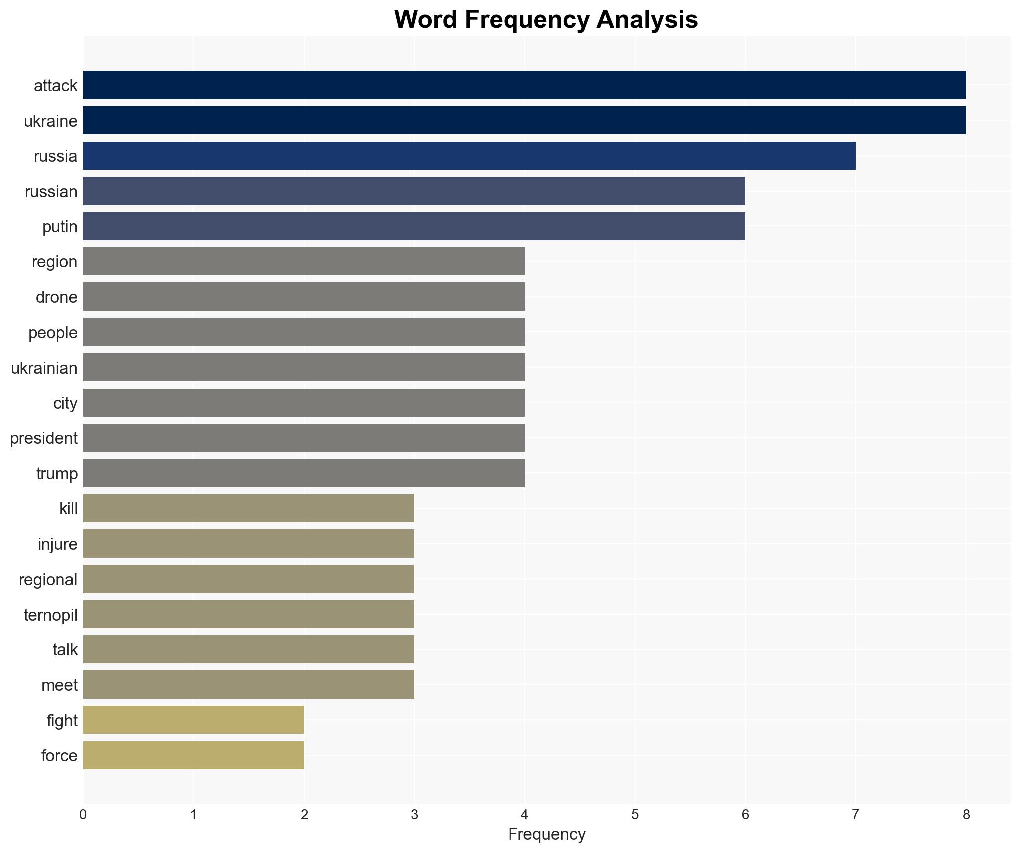 Russia-Ukraine war List of key events day 1378 - Image 3