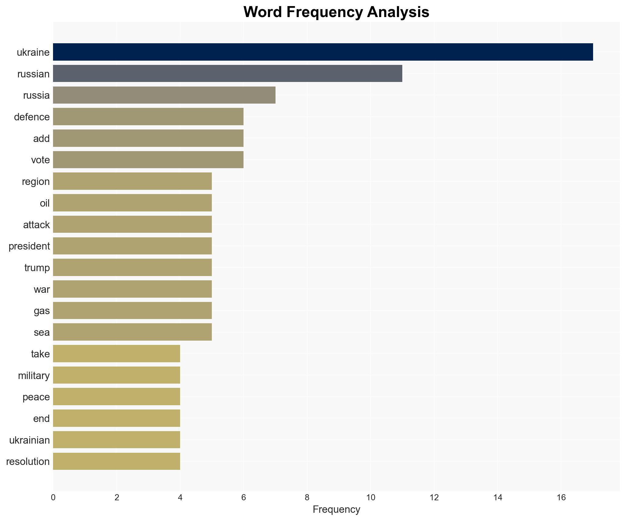 Russia-Ukraine war List of key events day 1379 - Image 3
