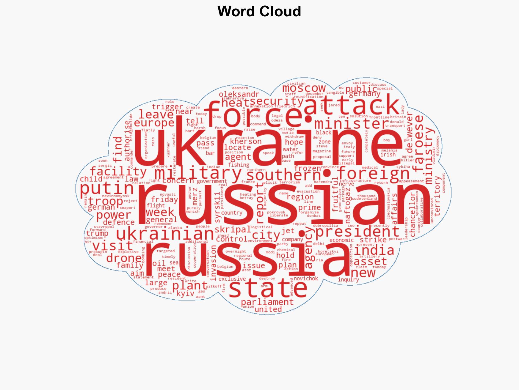 Russia-Ukraine war List of key events day 1380 - Image 1