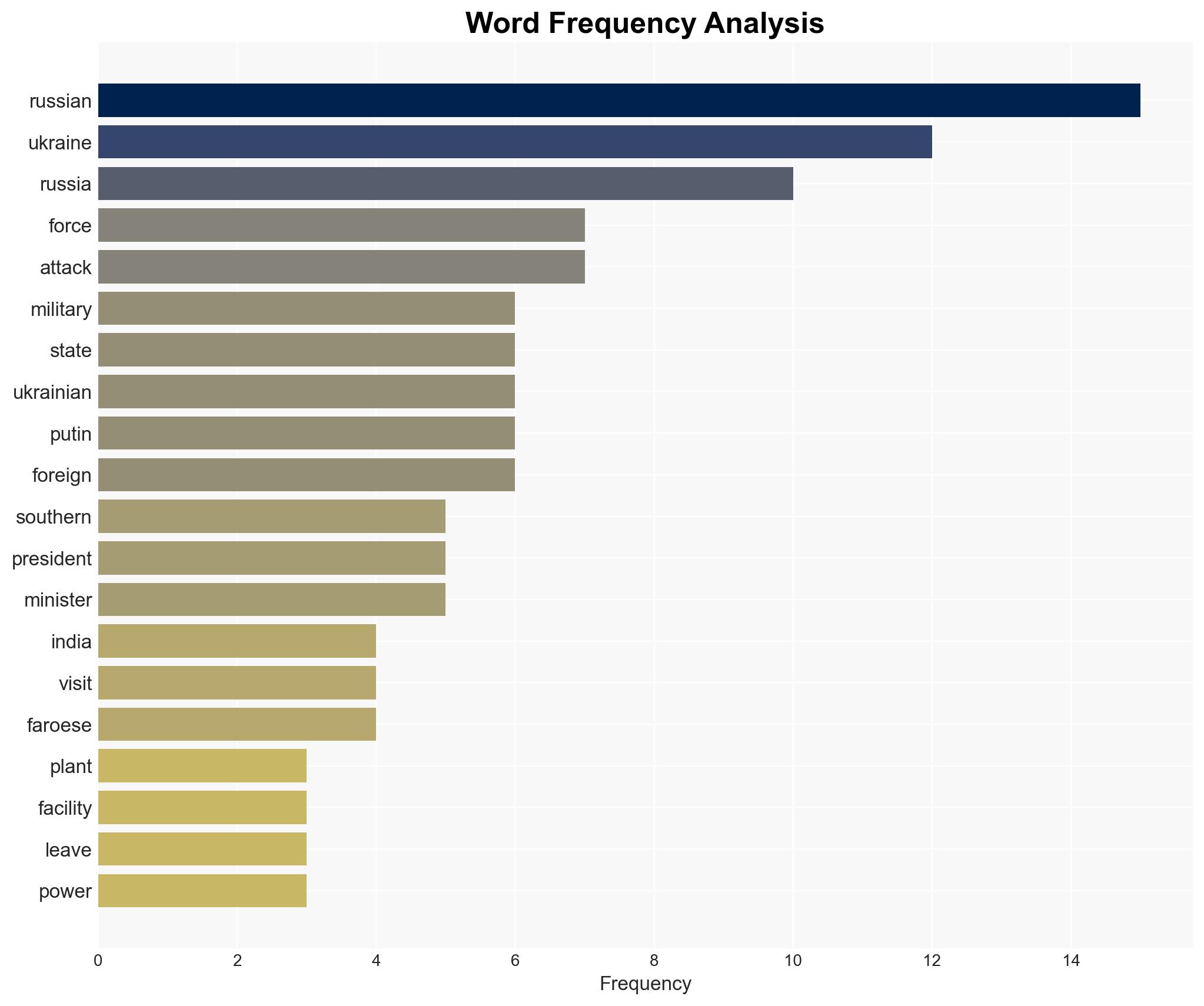 Russia-Ukraine war List of key events day 1380 - Image 3