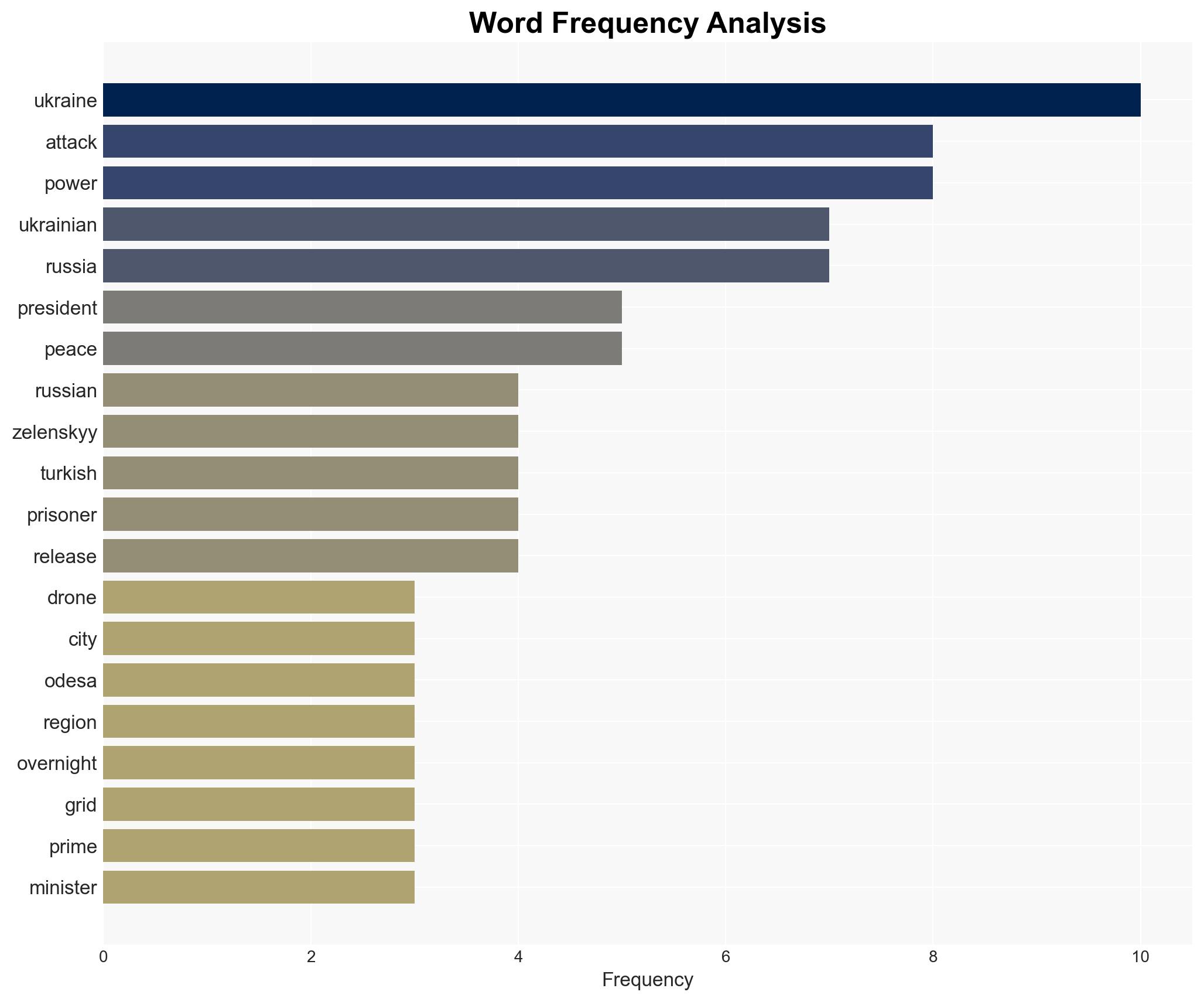 Russia-Ukraine war List of key events day 1389 - Image 3