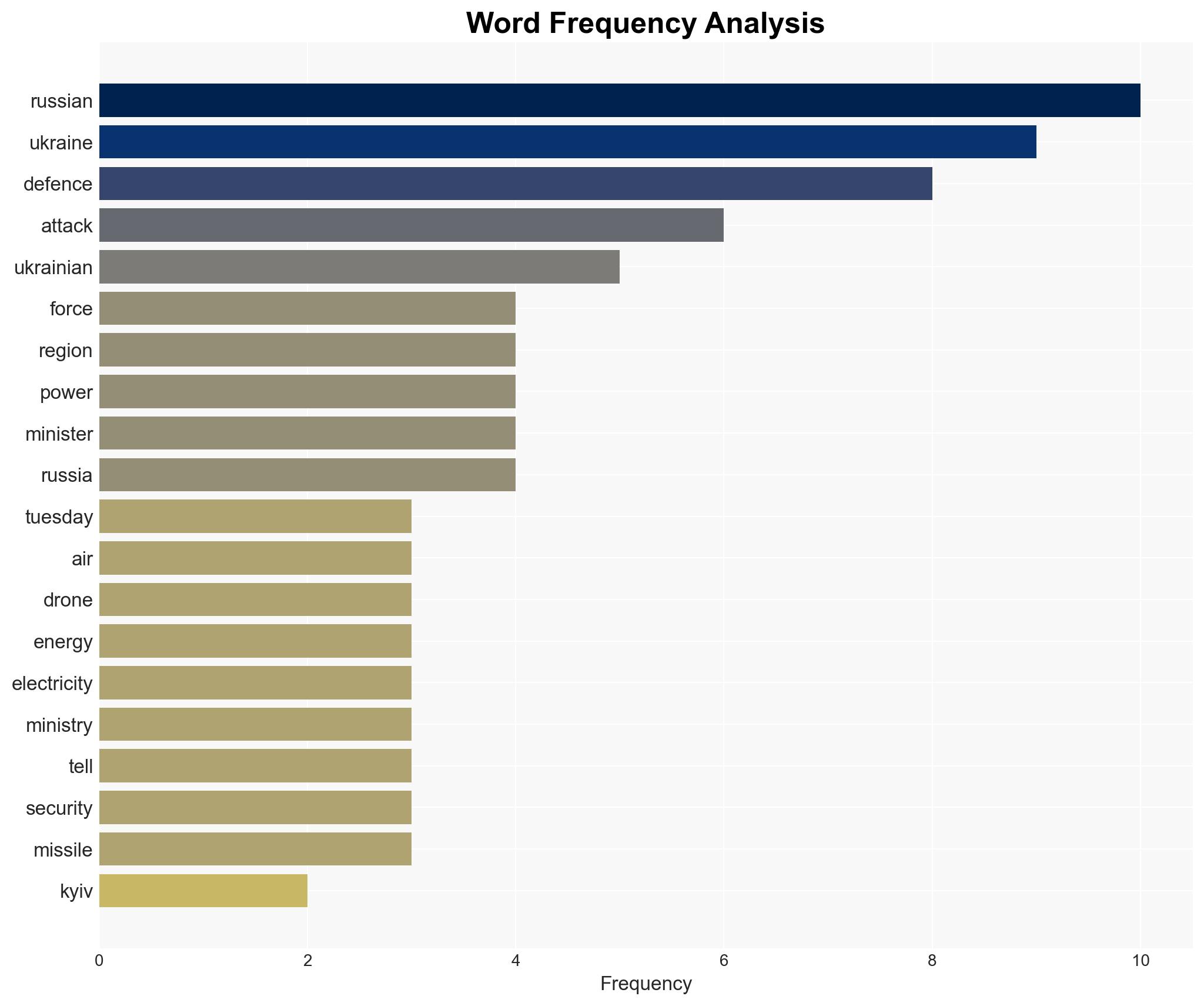 Russia-Ukraine war List of key events day 1392 - Image 3