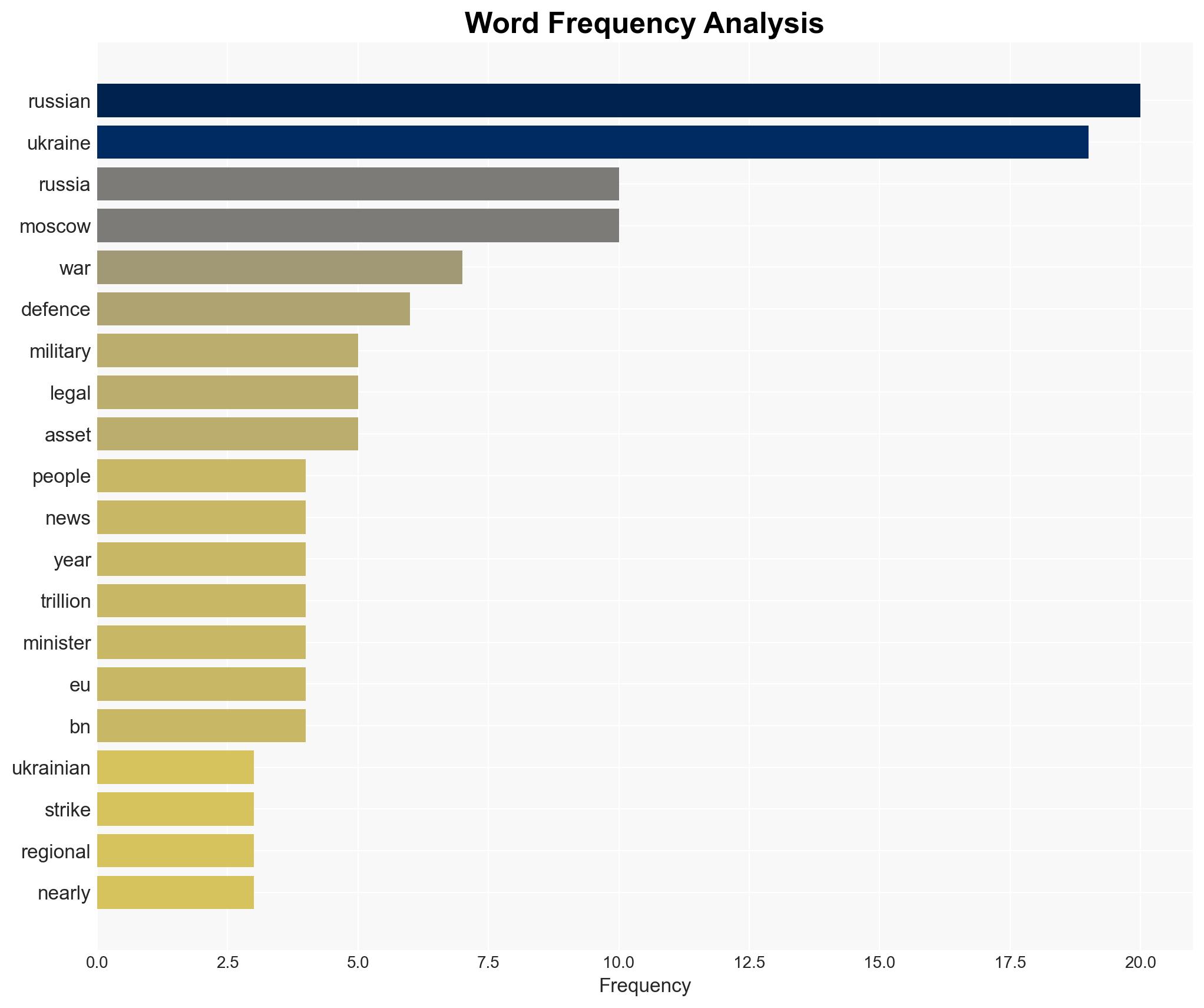 Russia-Ukraine war List of key events day 1393 - Image 3