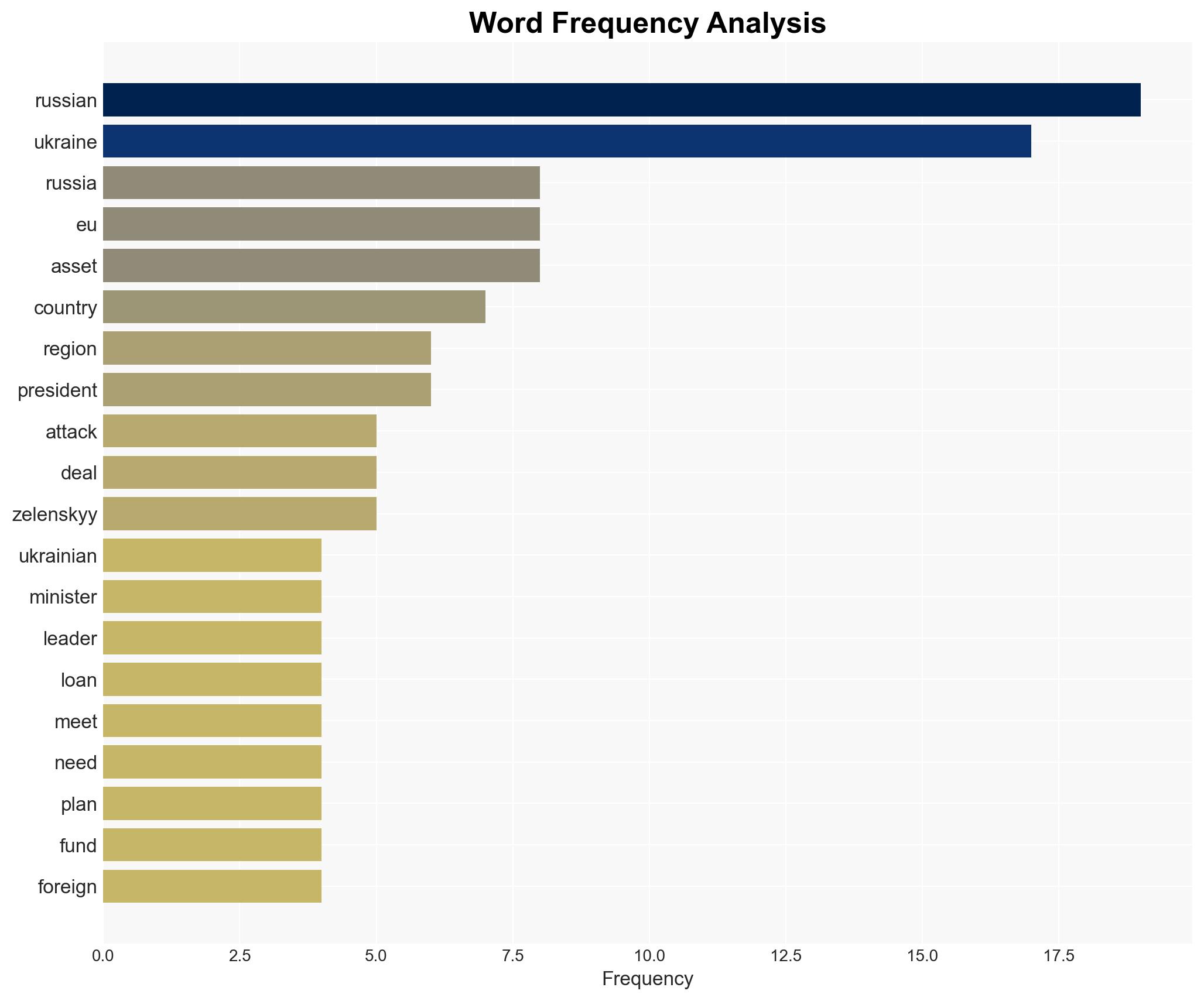 Russia-Ukraine war List of key events day 1394 - Image 3