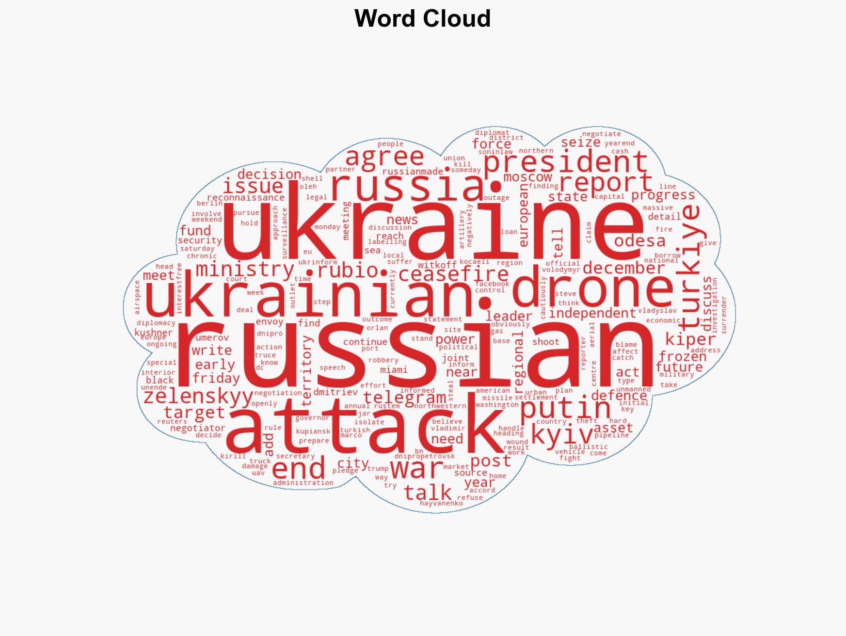 Russia-Ukraine war List of key events day 1395 - Image 1