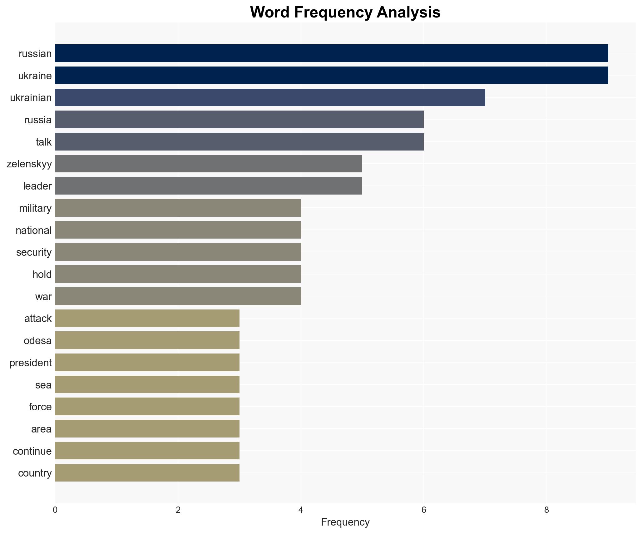 Russia-Ukraine war List of key events day 1396 - Image 3