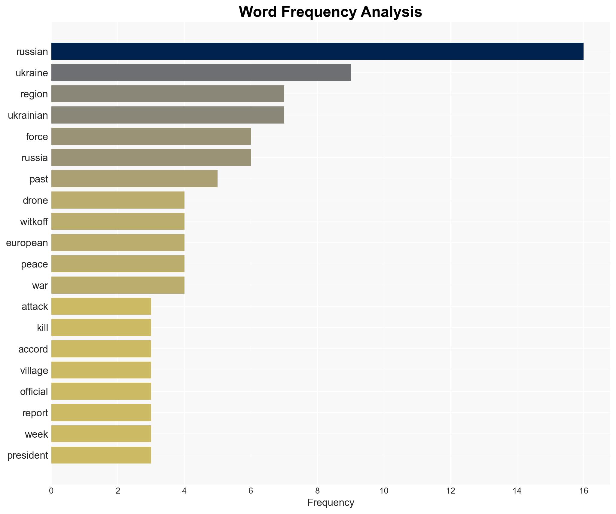 Russia-Ukraine war List of key events day 1397 - Image 3