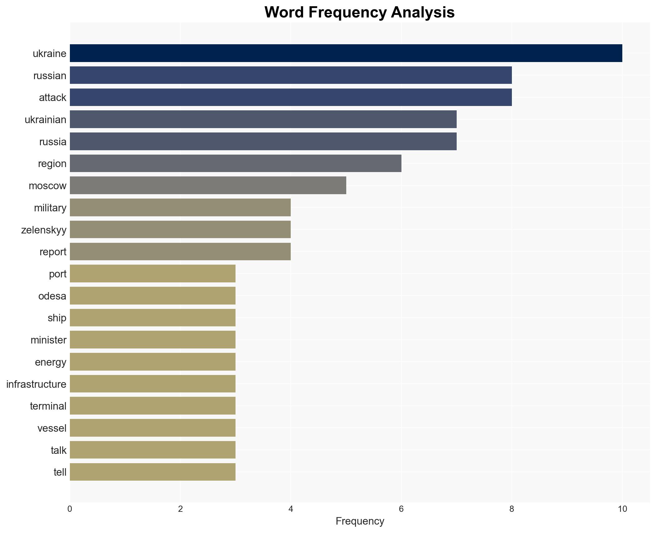 Russia-Ukraine war List of key events day 1398 - Image 3