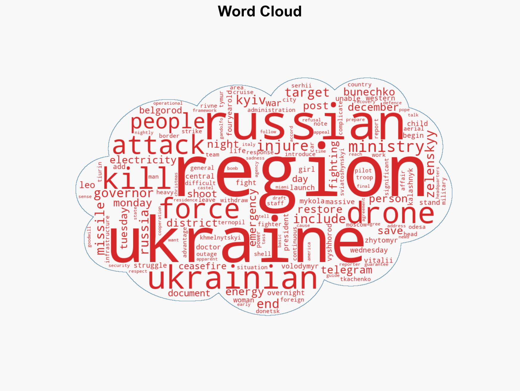 Russia-Ukraine war List of key events day 1399 - Image 1