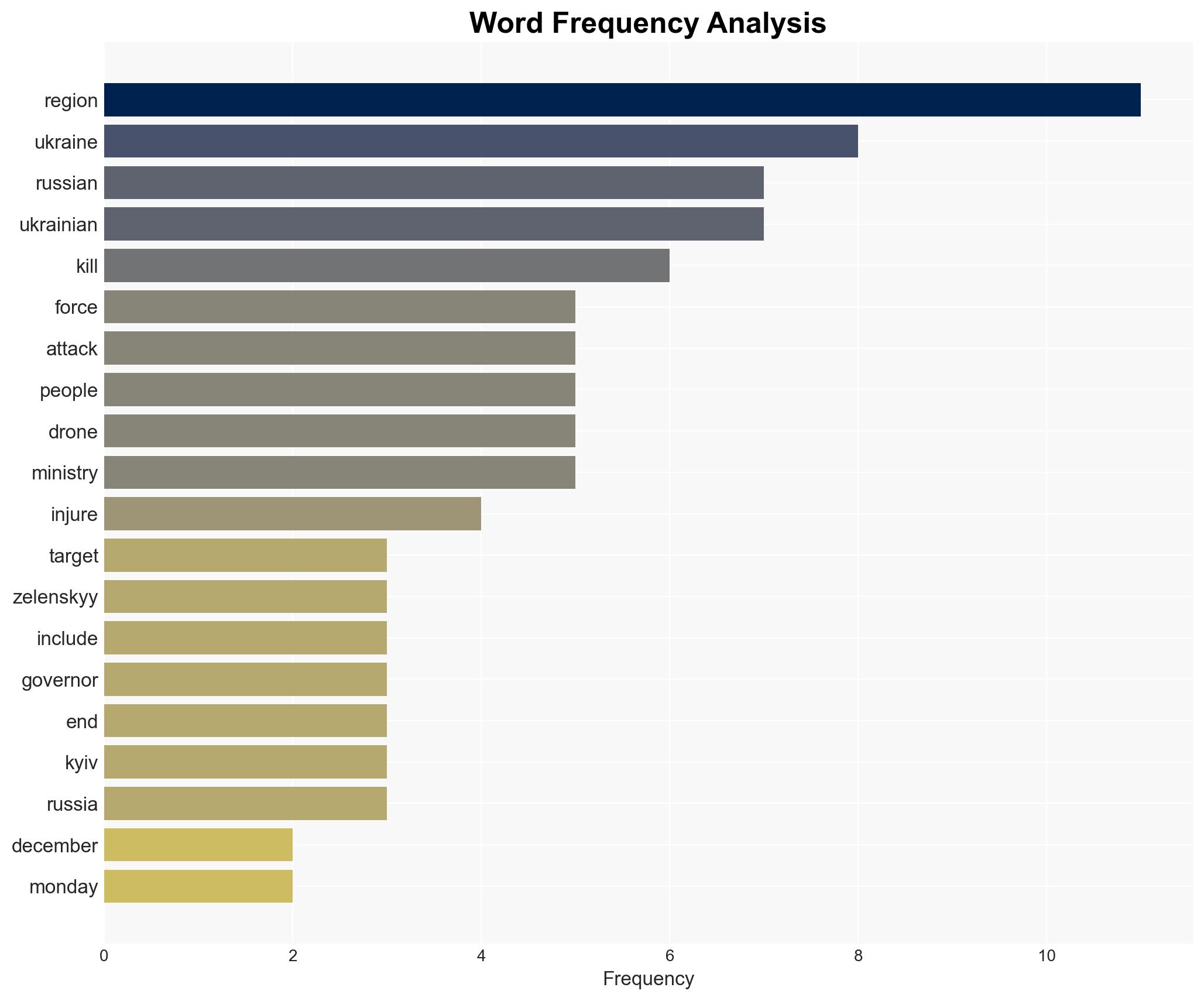Russia-Ukraine war List of key events day 1399 - Image 3