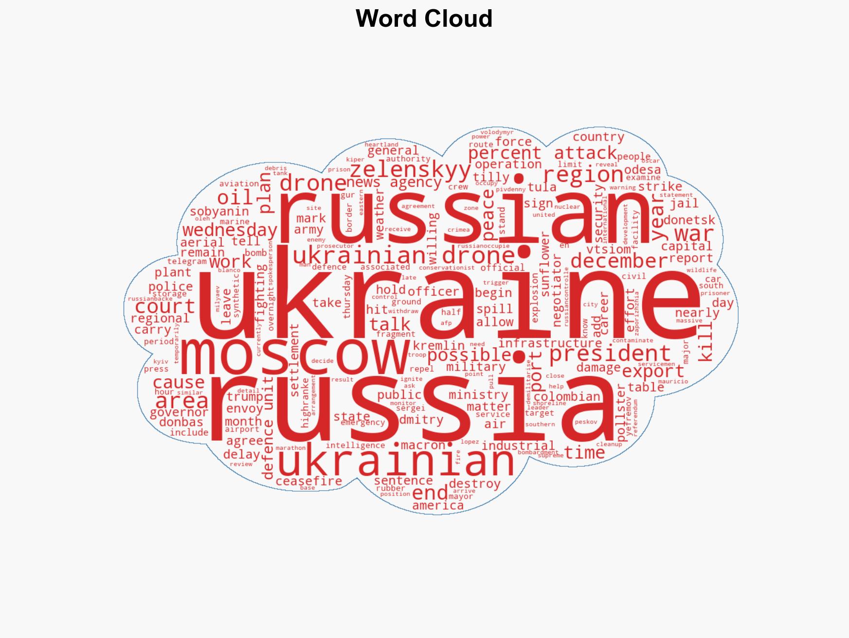 Russia-Ukraine war List of key events day 1400 - Image 1
