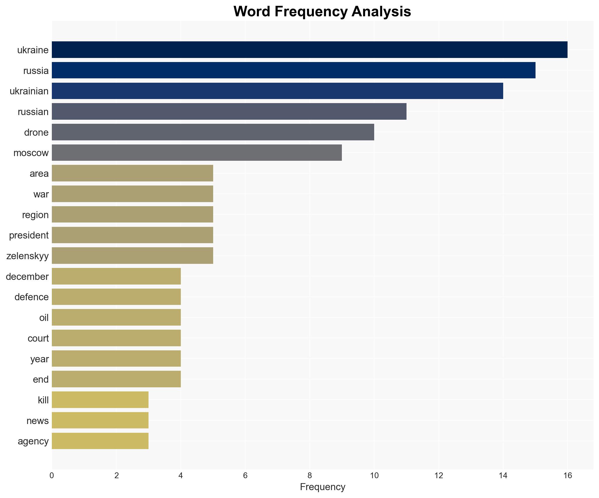 Russia-Ukraine war List of key events day 1400 - Image 3