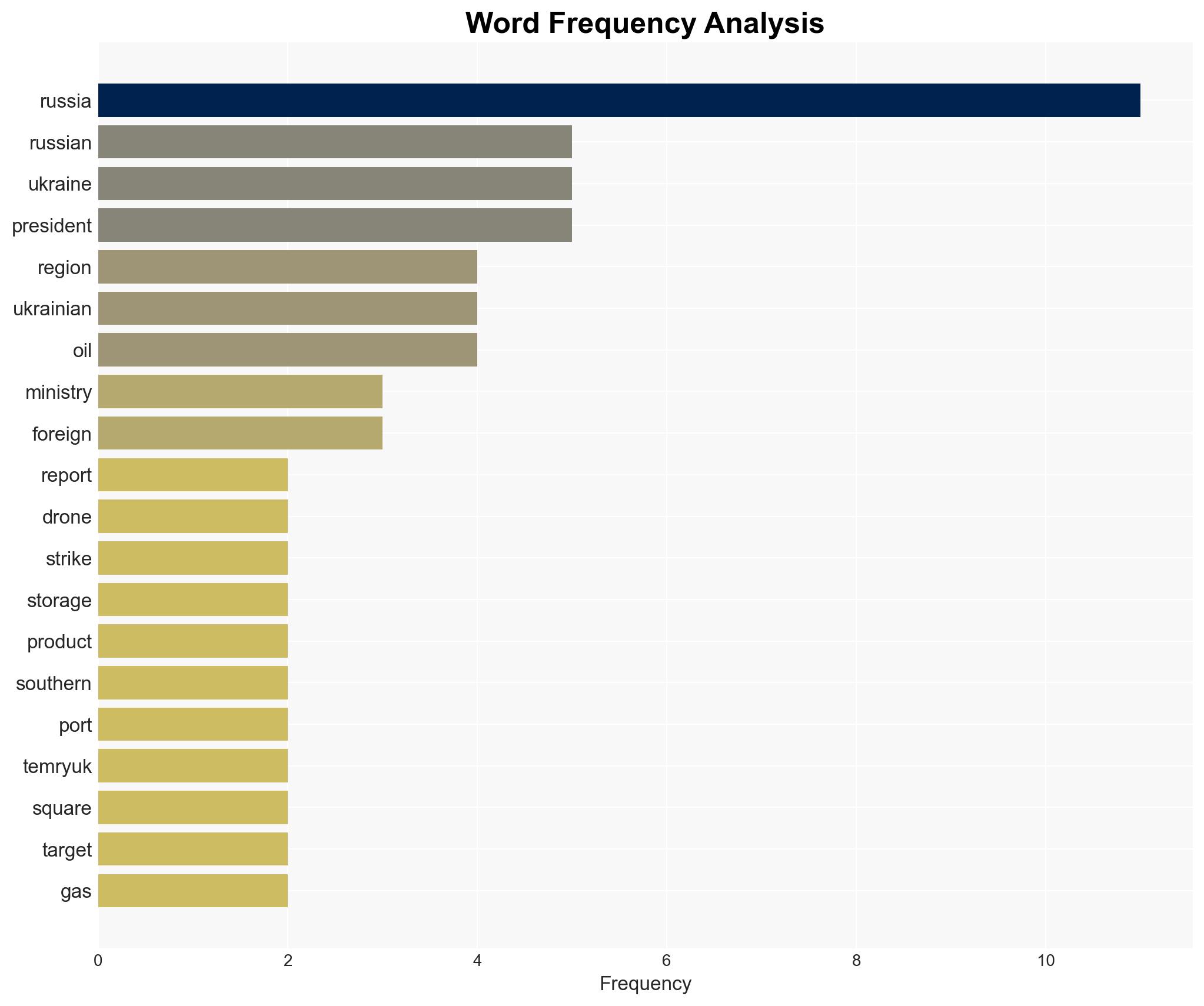 Russia-Ukraine war List of key events day 1401 - Image 3