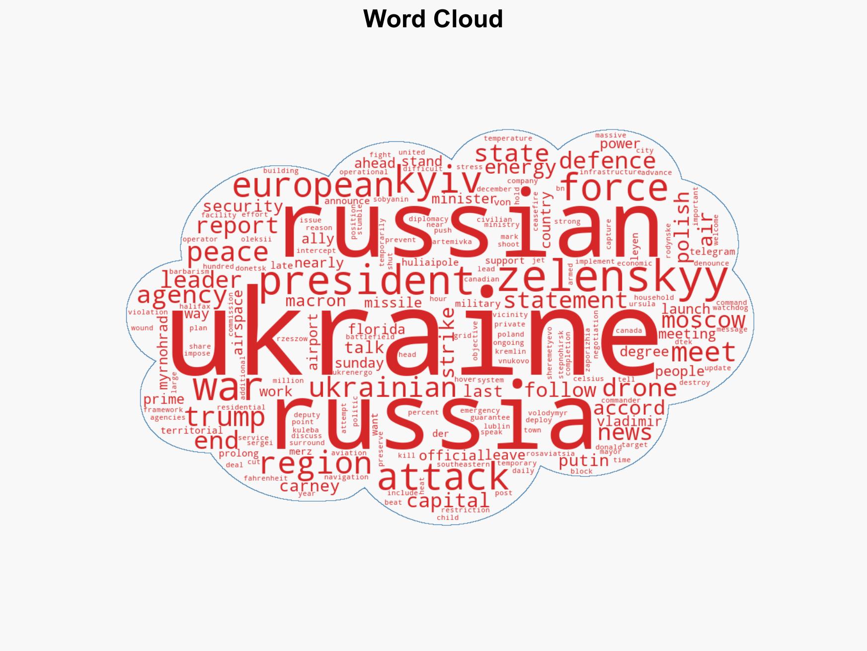 Russia-Ukraine war List of key events day 1403 - Image 1