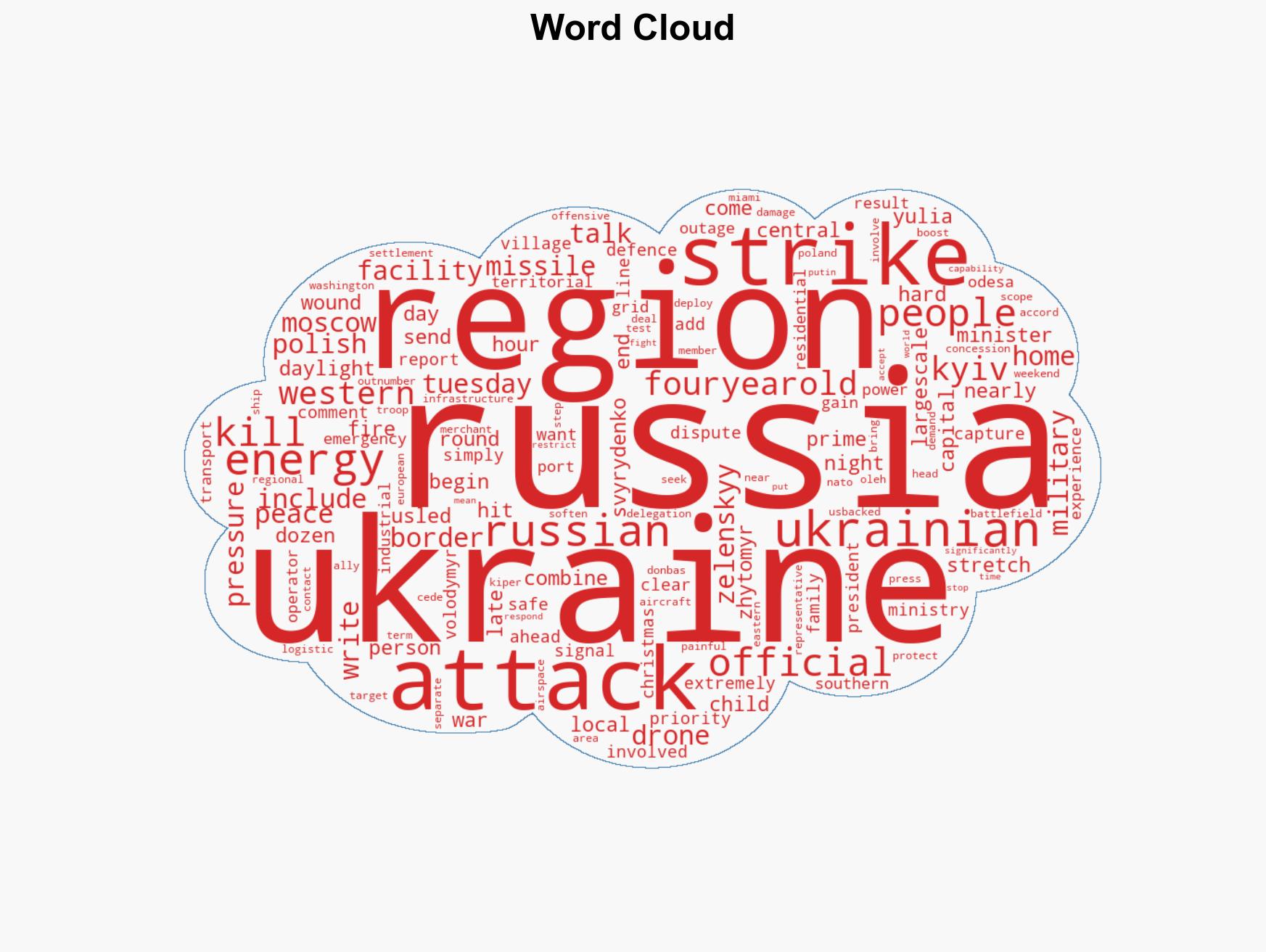 Russian air attack on Ukraine kills 3 and knocks out power across country - Image 1