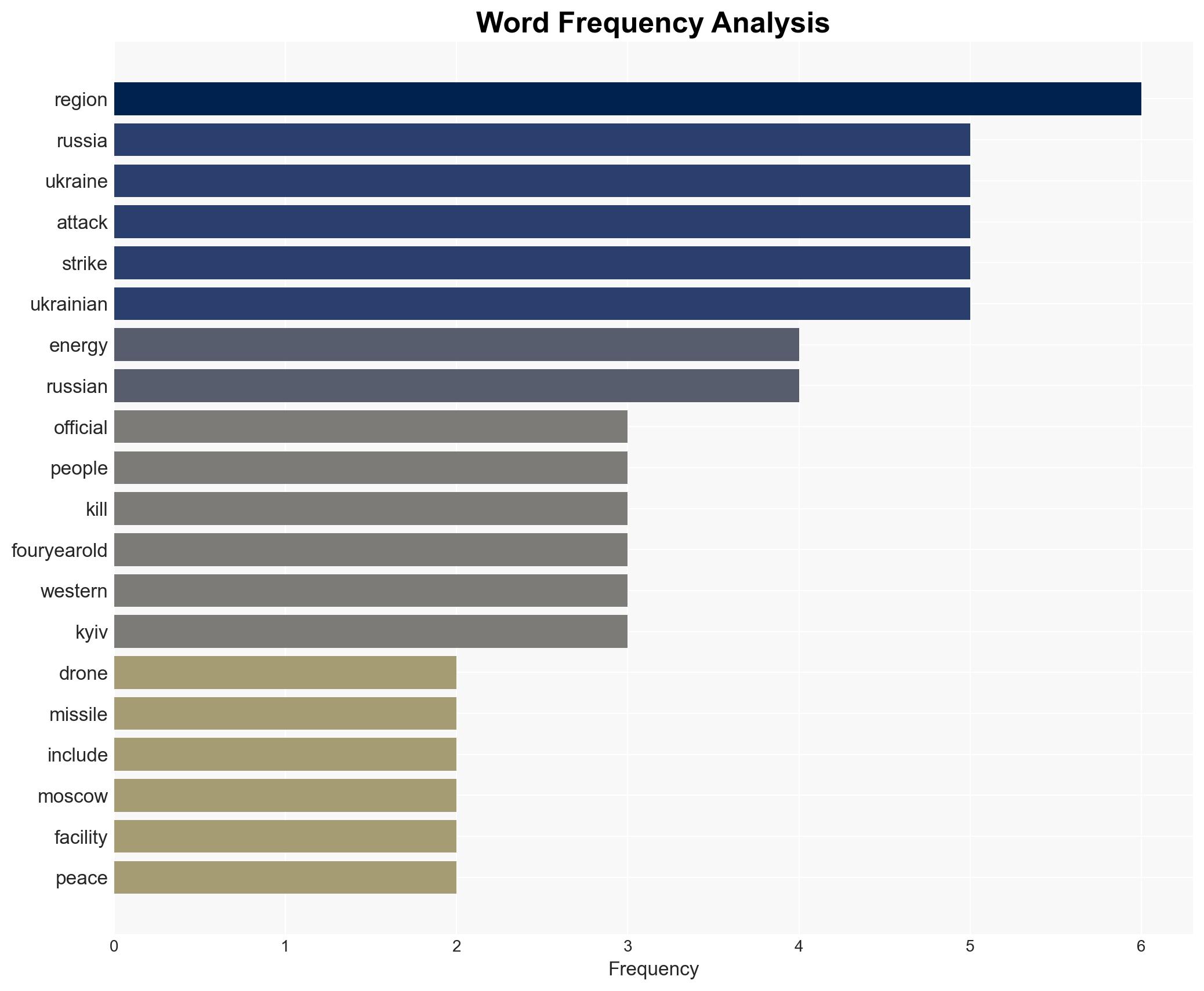 Russian air attack on Ukraine kills 3 and knocks out power across country - Image 3