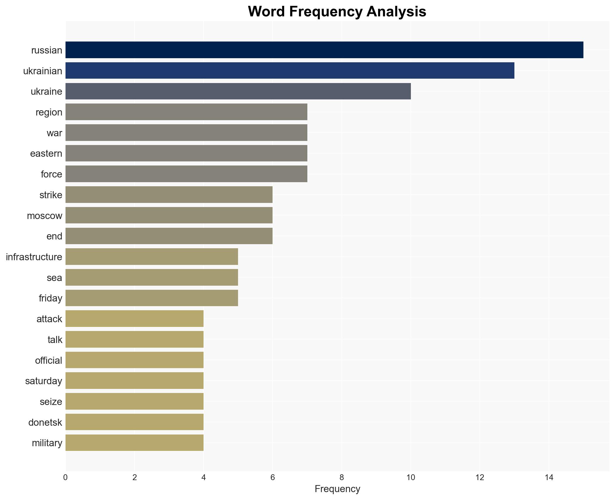 Russian attack on Ukraines Odesa kills at least 8 as peace talks lumber on - Image 3